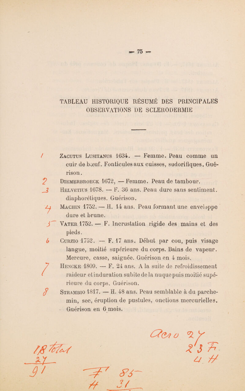 TABLEAU HISTORIQUE RÉSUMÉ DES PRINCIPALES OBSERVATIONS DE SCLERODERMIE / ? _? 9 b Zagutus Lusitanus 4634. — Femme. Peau comme un cuir de bæuf. Fonticules aux cuisses, sudorifiques. Gué¬ rison . Diemerbroeck 1(572, —Femme. Peau de tambour. Helvetius 1678. — F. 36 ans. Peau dure sans sentiment, diaphoniques. Guérison. Machin 1752. — H. 14 ans. Peau formant une enveloppe dure et brune. Vater 1752. — F. Incrustation rigide des mains et des pieds. Curzio 1752. — F. 17 ans. Début par cou, puis visage langue, moitié supérieure du corps. Bains de vapeur. Mercure, casse, saignée. Guérison en 4 mois. Hencke 1809. — F. 24 ans. A la suite de refroidissement raideur et induration subite de la nuque puis moitié supé¬ rieure du corps. Guérison. Strambio 1817. — H. 48 ans. Peau semblable à du parche¬ min, sec, éruption de pustules, onctions mercurielles. Guérison en 6 mois. / //o y rj 4/ # 27 .