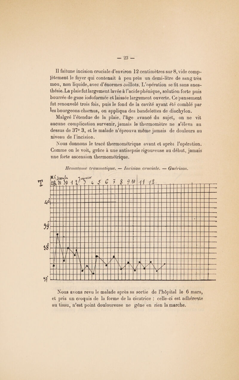 Il faitune incision cruciale d’environ 12 centimètres sur 8, vide comp¬ lètement le foyer qui contenait à peu près un demi-litre de sang très mou, non liquide, avec d’énormes caillots. L’opération se lit sans anes¬ thésie. La plaie fut largement lavée à l’acide phénique, solution forte puis bourrée de gaze iodoformée et laissée largement ouverte. Ce pansement fut renouvelé trois fois, puis le fond de la cavité ayant été comblé par les bourgeons charnus, on appliqua des bandelettes de diachylon. Malgré l’étendue de la plaie, l’âge avancé du sujet, on ne vit aucune complication survenir, jamais le thermomètre ne s’éleva au dessus de 37° 3, et le malade n’éprouva même jamais de douleurs au niveau de l’incision. Nous donnons le tracé thermométrique avant et après l’opération. Comme on le voit, grâce à une antisepsie rigoureuse au début, jamais une forte ascension thermométrique. Hématome traumatique. — Incision cruciale. — Guérison. Nous avons revu le malade après sa sortie de l’hôpital le 6 mars, et pris un croquis de la forme de la cicatrice : celle-ci est adhérente au tissu, n’est point douloureuse ne gêne en rien la marche.