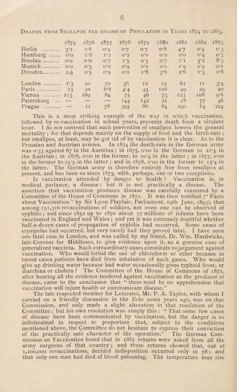 Deaths from Smallpox per 100,000 of Population in Years 1874 to 1883. i875 1876 1877 1878 1879 1880 1881 1882 1883 Berlin . 5*i i-8 o*4 07 07 o’8 47 o*4 o*3 Hamburg . 0*0 i-8 1*2 0*2 O’O O’O O’O o*4 o*3 Breslau. O’O O’O 0*7 r5 °*3 07 i’i 3*2 8*3 Munich . O’O °*5 O’O o*9 O’O O’O i*9 2*9 O’O Dresden.. 2.5 o'5 o*9 O’O i-8 3*6 2*6 i*3 o’8 London . r3 20 70 38 12 12 61 11 3*4 Paris . 13 20 6’8 4*4 45 108 49 29 20 Vienna . 113 169 84 75 46 73 123 108 9*6 Petersburg ... —• — — I44 142 21 28 77 46 Prague . — 11 78 395 86 84 290 64 224 This is a most striking exam pie of the - way in which vaccination, followed by re-vaccination in school years, prevents death from a virulent fever. I do not contend that such prevention of smallpox lowers the general mortality ; for that depends mainly on the supply of food and the birth-rate ; but smallpox, at least, may be got rid of by vaccination it is clear. As to the Prussian and Austrian armies. In 1874 the death-rate in the German army was 0*33 against 67 in the Austrian ; in 1875, o’oo in the German to 21*5 in the Austrian ; in 1876, o’oo in the former, to 10*4 in the latter ; in 1877, o’oo in the former to 25’5 in the latter ; and in 1878, o’oo in the former to 15*4 in the latter. The German army is therefore entirely free from smallpox at present, and has been so since 1875, with, perhaps, one or two exceptions. Is vaccination attended by danger to health ? Vaccination is, in medical parlance, a disease ; but it is not practically a disease. The assertion that vaccination produces disease was carefully examined by a Committee of the House of Commons in 1871. It was then testified (“Facts about Vaccination” by Sir Lyon Playfair, Parliament, 19th June, 1893), that among 151,316 revaccinations of soldiers, not even one can be observed of syphilis ; and since 1852 up to 1870 about 17 millions of infants have been vaccinated in England and Wales ; and yet it was extremely doubtful whether half-a-dozen cases of propagation of syphilis had occurred. Some cases of erysipelas had occurred, but very rarely had they proved fatal. I have seen one fatal case in London, and was called by my friend, Dr. Wm. Hardwicke, late Coroner for Middlesex, to give evidence upon it, as a genuine case of generalized vaccinia. Such extraordinary cases constitute nojargument against vaccination. Who would forbid the use of chloroform or ether because in rarest cases patients have died from inhalation of such gases. Who would give up drinking water because bad water occasionally gives typhoid fever, or diarrhoea or cholera ? The Committee of the House of Commons of 1871, after hearing all the evidence tendered against vaccination as the producer of disease, came to the conclusion that “ there need be no apprehension that vaccination will injure health or communicate disease.” The late respected member for Leicester, Mr. P. A. Taylor, with whom I carried on a friendly discussion in the Echo some years ago, was on that Commission, and only made a slight alteration in that resolution of the Committee; but his own resolution was simply this : “ That some few cases of disease have been communicated by vaccination, but the danger is so infinitesimal in respect to proportion that, subject to the conditions mentioned above, the Committee do not hesitate to express their conviction of the practically safe character of the operation.” The German Com¬ mission on Vaccination found that in 1882 returns were asked from all the army surgeons of that country ; and these returns showed that, out of 1,200,000 revaccinations, decided indisposition occurred only in 78 ; and that only one man had died of blood poisoning. The temperature may rise