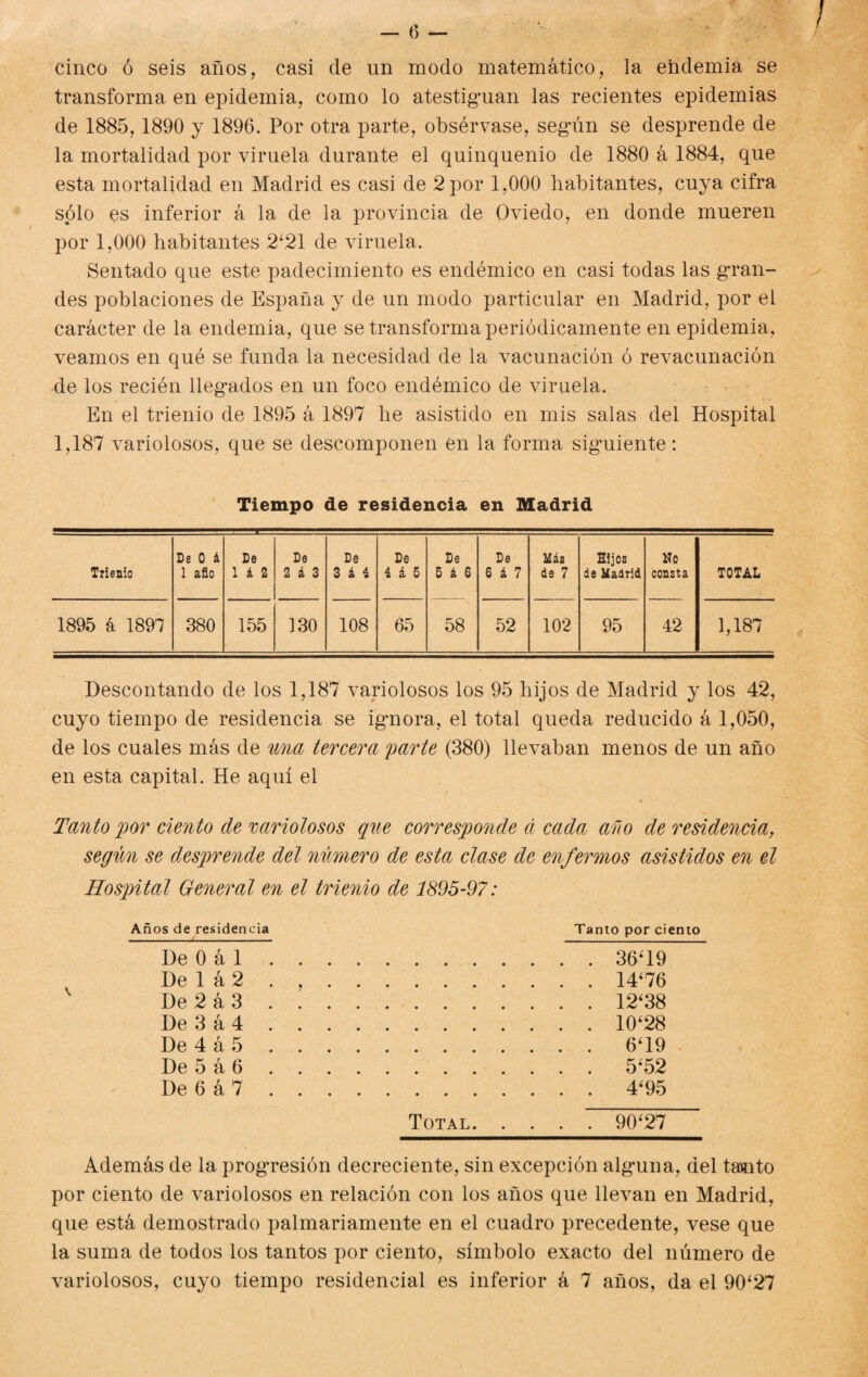 cinco ó seis años, casi de un modo matemático, la endemia se transforma en epidemia, como lo atestiguan las recientes epidemias de 1885,1890 y 1896. Por otra parte, obsérvase, según se desprende de la mortalidad por viruela durante el quinquenio de 1880 á 1884, que esta mortalidad en Madrid es casi de 2 por 1,000 habitantes, cuya cifra sólo es inferior á la de la provincia de Oviedo, en donde mueren por 1,000 habitantes 2‘21 de viruela. Sentado que este padecimiento es endémico en casi todas las gran¬ des poblaciones de España y de un modo particular en Madrid, por el carácter de la endemia, que se transforma periódicamente en epidemia, veamos en qué se funda la necesidad de la vacunación ó revacunación de los recién llegados en un foco endémico de viruela. En el trienio de 1895 á 1897 he asistido en mis salas del Hospital 1,187 variolosos, que se descomponen en la forma siguiente : Tiempo de residencia en Madrid Trienio De 0 á 1 año De 1 i 2 De 2 á 3 De 3 á 4 De 4 á 5 De 5 á 6 De 6 á 7 Más de 7 Hijos de Madrid No consta TOTAL 1895 á 1897 380 155 130 108 65 58 52 102 95 42 1,187 Descontando de los 1,187 variolosos los 95 hijos de Madrid y los 42, cuyo tiempo de residencia se ignora, el total queda reducido á 1,050, de los cuales más de una tercera parte (380) llevaban menos de un año en esta capital. He aquí el 4 Tanto por ciento de variolosos que corresponde d cada año de residencia, según se desprende del número de esta clase de enfermos asistidos en el Hospital General en el trienio de 1895-97: \ Años de residencia Tanto por ciento De 0 á 1 De 1 á2 De 2 á 3 De 3 á 4 De 4 á 5 De 5 á 6 De 6 á 7 36‘19 14‘76 12‘38 10‘28 6‘19 5‘52 4‘95 Total.90‘27 Además de la progresión decreciente, sin excepción alguna, del tanto por ciento de variolosos en relación con los años que llevan en Madrid, que está demostrado palmariamente en el cuadro precedente, vese que la suma de todos los tantos por ciento, símbolo exacto del número de variolosos, cuyo tiempo residencial es inferior á 7 años, da el 90‘27