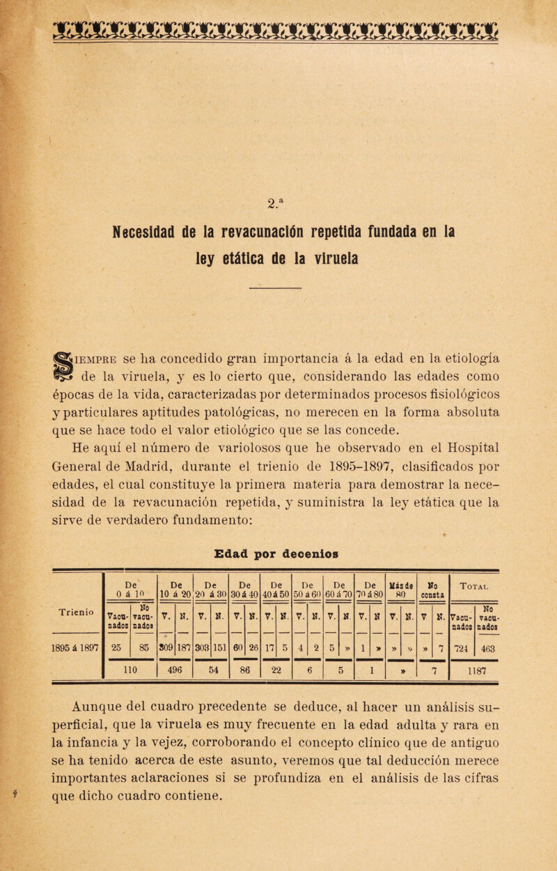 2.a Necesidad de la revacunación repetida fundada en la ley etátlca de la viruela (©siempre se ha concedido gran importancia á la edad en la etiología fe# de la viruela, y es lo cierto que, considerando las edades como épocas de la vida, caracterizadas por determinados procesos fisiológicos y particulares aptitudes patológicas, no merecen en la forma absoluta que se hace todo el valor etiológico que se las concede. He aquí el número de variolosos que he observado en el Hospital General de Madrid, durante el trienio de 1895-1897, clasificados por edades, el cual constituye la primera materia para demostrar la nece¬ sidad de la revacunación repetida, y suministra la ley etática que la sirve de verdadero fundamento: Edad por decenios De 0 á 10 De 10 á 20 De 20 á 30 De 30á 40 De 40á50 De 50 á 60 De 60 á70 De 70 á80 Más de 80 No consta Total Trienio 7aou- nados No vacu¬ nados 7. N. 7. N. 7. N. 7. N. 7. N. 7. N 7. N 7. N. 7 N. 7acu- nados No vacu¬ nados 1895 á1897 25 85 & 309 187 303 151 60 26 17 5 4 2 5 » 1 » v » 7 724 463 110 496 54 86 22 6 5 1 » 7 1187 Aunque del cuadro precedente se deduce, al hacer un análisis su¬ perficial, que la viruela es muy frecuente en la edad adulta y rara en la infancia y la vejez, corroborando el concepto clínico que de antigmo se ha tenido acerca de este asunto, veremos que tal deducción merece importantes aclaraciones si se profundiza en el análisis de las cifras que dicho cuadro contiene.