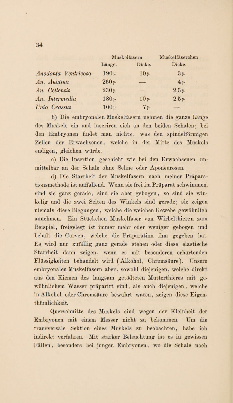 Muskelfasern Muskelfäserchen Länge. Dicke. Dicke. Anodonta Ventricosa 190* 10* 3 p- An. Anatina, 260 p- — 4p- An. Cellensis 230 p- — 2,5 * An. Intermedia 180 p- 10 p. 2,5 p- Unio Crassus 100* 7(* — b) Die embryonalen Muskelfasern nehmen die ganze Länge des Muskels ein und inseriren sieb an den beiden Schalen; bei den Embryonen findet man nichts, was den spindelförmigen Zellen der Erwachsenen, welche in der Mitte des Muskels endigen, gleichen würde. c) Die Insertion geschieht wie bei den Erwachsenen un¬ mittelbar an der Schale ohne Sehne oder Aponeurosen. d) Die Starrheit der Muskelfasern nach meiner Präpara¬ tionsmethode ist auffallend. Wenn sie frei im Präparat schwimmen, sind sie ganz gerade, sind sie aber gebogen, so sind sie win¬ kelig und die zwei Seiten des Winkels sind gerade; sie zeigen niemals diese Biegungen, welche die weichen Gewebe gewöhnlich annehmen. Ein Stückchen Muskelfaser von Wirb eit liieren zum Beispiel, freigelegt ist immer mehr oder weniger gebogen und behält die Curven, welche die Präparation ihm gegeben hat. Es wird nur zufällig ganz gerade stehen oder diese elastische Starrheit dann zeigen, wenn es mit besonderen erhärtenden Flüssigkeiten behandelt wird (Alkohol, Chromsäure). Unsere embryonalen Muskelfasern aber, sowohl diejenigen, welche direkt aus den Kiemen des langsam getödteten Mutterthieres mit ge¬ wöhnlichem Wasser präparirt sind, als auch diejenigen, welche in Alkohol oder Chromsäure bewahrt waren, zeigen diese Eigen- thümlichkeit. Querschnitte des Muskels sind wegen der Kleinheit der Embryonen mit einem Messer nicht zu bekommen. Um die transversale Sektion eines Muskels zu beobachten, habe ich indirekt verfahren. Mit starker Beleuchtung ist es in gewissen Fällen, besonders bei jungen Embryonen, wo die Schale noch