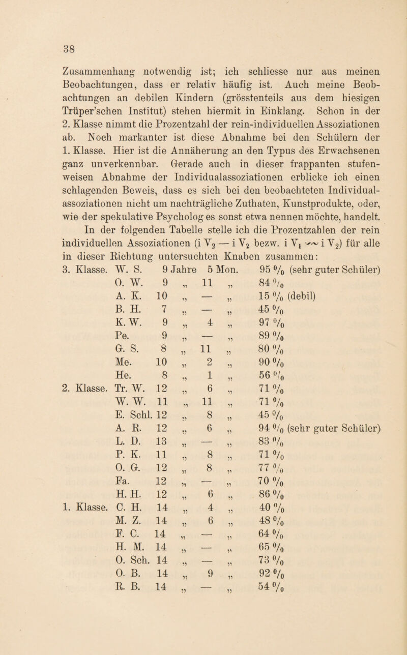 Zasammenhang notwendig ist; ich schliesse nur aus meinen Beobachtungen, dass er relativ häufig ist. Auch meine Beob¬ achtungen an debilen Kindern (grösstenteils aus dem hiesigen Trüper’schen Institut) stehen hiermit in Einklang. Schon in der 2. Klasse nimmt die Prozentzahl der rein-individuellen Assoziationen ab. Noch markanter ist diese Abnahme bei den Schülern der 1. Klasse. Hier ist die Annäherung an den Typus des Erwachsenen ganz unverkennbar. Gerade auch in dieser frappanten stufen¬ weisen Abnahme der Individualassoziationen erblicke ich einen schlagenden Beweis, dass es sich bei den beobachteten Individual¬ assoziationen nicht um nachträgliche Zuthaten, Kunstprodukte, oder, wie der spekulative Psycholog es sonst etwa nennen möchte, handelt. In der folgenden Tabelle stelle ich die Prozentzahlen der rein individuellen Assoziationen (i Y2 — i V2 bezw. i Y, i Y2) für alle in dieser Kichtung untersuchten Knaben zusammen: 3. Klasse. W. S. 9 Jahre 5 Mon. 95 Vo (sehr guter Schüler) 0. w. 9 11 55 84 0/0 A. K. 10 — 55 15 0/0 (dehil) B. H. 7 — 55 450/0 K. W. 9 55 4 55 970/0 Pe. 9 55 — 55 89o/„ G. S. 8 55 11 55 80 0/0 Me. 10 55 2 55 90 0/0 He. 8 15 1 55 56 o/„ 2. Klasse. Tr. W. 12 55 6 55 710/0 W. W. 11 55 11 55 71«/o E. Schl. 12 55 8 55 450/0 A. K. 12 55 6 55 94 0/0 (sehr guter Schüler) L. D. 13 55 — 55 83“/„ P. K. 11 55 8 •5 710/0 0. G. 12 55 8 51 77 0/0 Fa. 12 55 — 55 70 0/0 H. H. 12 55 6 55 86 0/0 1. Klasse. C. H. 14 55 4 55 40o/„ M. Z. 14 55 6 55 48 0/0 F. C. 14 55 — 55 64 0/0 H. M. 14 55 — 51 650/0 0. Sch. 14 55 — 55 730/0 0. B. 14 55 9 55 920/0 R. B. 14 55 — 55 540/0