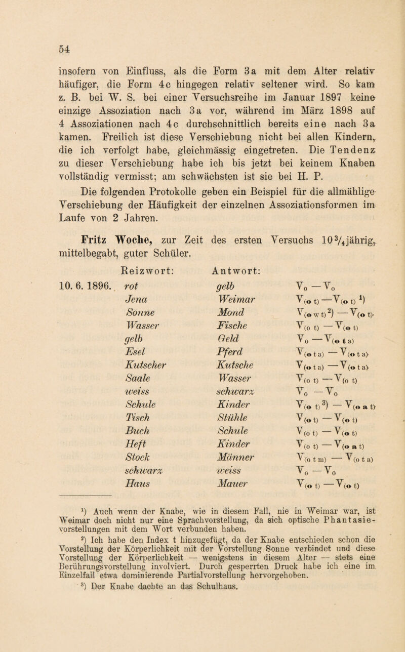insofern von Einfluss, als die Form 3 a mit dem Alter relativ häufiger, die Form 4 c hingegen relativ seltener wird. So kam z. ß. bei W. S. bei einer Versuchsreihe im Januar 1897 keine einzige Assoziation nach 3 a vor, während im März 1898 auf 4 Assoziationen nach 4c durchschnittlich bereits eine nach 3a kamen. Freilich ist diese Verschiebung nicht bei allen Kindern,, die ich verfolgt habe, gleichmässig eingetreten. Die Tendenz zu dieser Verschiebung habe ich bis jetzt bei keinem Knaben vollständig vermisst; am schwächsten ist sie bei H. P. Die folgenden Protokolle geben ein Beispiel für die allmählige Verschiebung der Häufigkeit der einzelnen Assoziationsformen im Laufe von 2 Jahren. Fritz Woche, zur Zeit des ersten Versuchs 10^4 jährig,. mittelbegabt, guter Schüler. Reizwort: Antwort: 10.6.1896.^ rot gelb Vo-V„ Jena Weimar V(o t) —V(o t) ^.) Sonne Mond V(o w t) V(o t> Wasser Fische V(o t) ^(o t) gelb Geld o 1 0 Esel Pferd V(o t a) V(o t a> Kutscher Kutsche V (o t a) V (o t a> Saale Wasser V(o t) -V(o t) weiss schwarz Vo -V„ Schule Kinder V(o t) — V(o a t> Tisch Stühle V(ot) ^(o t) Buch Schule V(o t) '^(o t) Heft Kinder V(o t) V(o a t) Stock Männer V(o t m) V(o t a) schivarx tveiss V„-Vo Haus Mauer V(o t) V(o t) D Auch wenn der Knabe, wie in diesem Fall, nie in Weimar war, ist Weimar doch nicht nur eine Sprach Vorstellung, da sich Vorstellungen mit dem Wort verbunden haben. optische Phantasie- Ich habe den Index t hinzugefügt, da der Knabe entschieden schon die Vorstellung der Körperlichkeit mit der Vorstellung Sonne verbindet und diese Vorstellung der Körperlichkeit — wenigstens in diesem Alter — stets eine Berührungsvorstellung involviert. Durch gesperrten Druck habe ich eine im, Einzelfall etwa dominierende Partialvorstellung hervorgehoben. Der Knabe dachte an das Schulhaus.