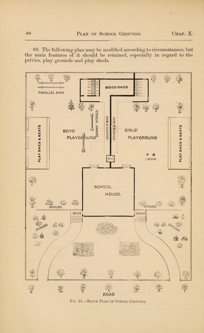 89. The following plan may be modified according to circumstances, but the main features of it should be retained, especially in regard to the privies, play grounds and play sheds. Fig. 15.—Block Plan of School Grounds