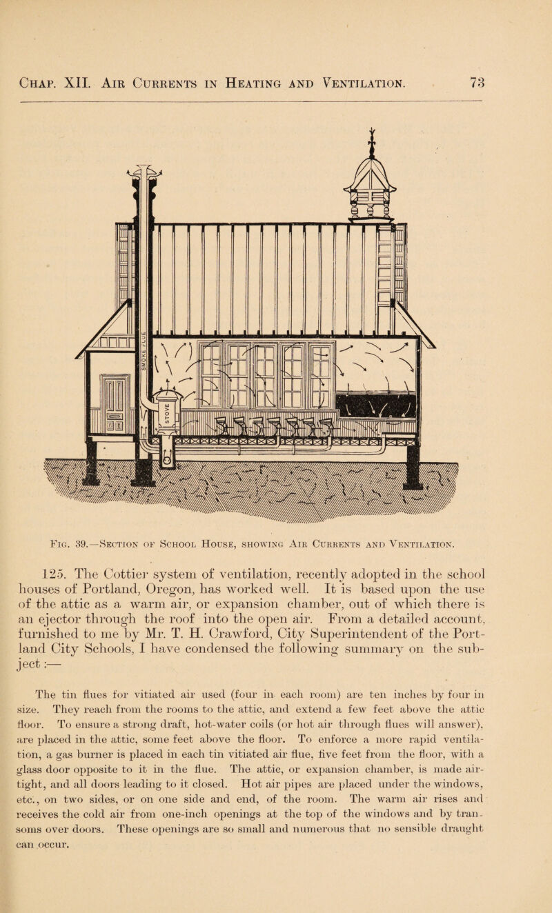 Fig. 39.—Section oe School House, showing Am Currents and Ventilation. 125. The Cottier system of ventilation, recently adopted in the school houses of Portland, Oregon, has worked well. It is based upon the use of the attic as a warm air, or expansion chamber, out of which there is an ejector through the roof into the open air. From a detailed account, furnished to me by Mr. T. H. Crawford, City Superintendent of the Port¬ land City Schools, I have condensed the following summary on the sub¬ ject :— The tin flues for vitiated air used (four in each room) are ten inches by four in size. They reach from the rooms to the attic, and extend a few feet above the attic floor. To ensure a strong draft, hot-water coils (or hot air through flues will answer), are placed in the attic, some feet above the floor. To enforce a more rapid ventila¬ tion, a gas burner is placed in each tin vitiated air flue, five feet from the floor, with a glass door opposite to it in the flue. The attic, or expansion chamber, is made air¬ tight, and all doors leading to it closed. Hot air pipes are placed under the windows, etc., on two sides, or on one side and end, of the room. The warm air rises and receives the cold air from one-inch openings at the top of the windows and by tran¬ soms over doors. These openings are so small and numerous that no sensible draught can occur.