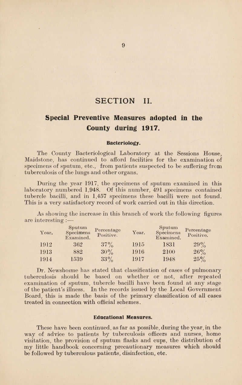 SECTION II. Special Preventive Measures adopted in the County during 1917. Bacteriology. The County Bacteriological Laboratory at the Sessions House, Maidstone, has continued to afford facilities for the examination of specimens of sputum, etc., from patients suspected to be suffering from tuberculosis of the lungs and other organs. During the year 1917, the specimens of sputum examined in this laboratory numbered 1,948. Of this number, 491 specimens contained tubercle bacilli, and in 1,457 specimens these bacilli were not found. This is a very satisfactory record of work carried out in this direction. As showing the increase in this branch of work the following figures are interesting :— Year. Sputum Specimens Examined. Percentage Positive. Year. Sputum Specimens Examined. Percentage Positive. 1912 362 37% 1915 1831 29% 1913 882 30% 1916 2100 26% 1914 1539 33% 1917 1948 25% Dr. Newshoime has stated that classification of cases of pulmonary tuberculosis should be based on whether or not, after repeated examination of sputum, tubercle bacilli have been found at any stage of the patient’s illness. In the records issued by the Local Government Board, this is made the basis of the primary classification of all cases treated in connection with official schemes. Educational Measures. These have been continued, as far as possible, during the year, in the way of advice to patients by tuberculosis officers and nurses, home visitation, the provision of sputum flasks and cups, the distribution of my little handbook concerning precautionary measures which should be followed by tuberculous patients, disinfection, etc.