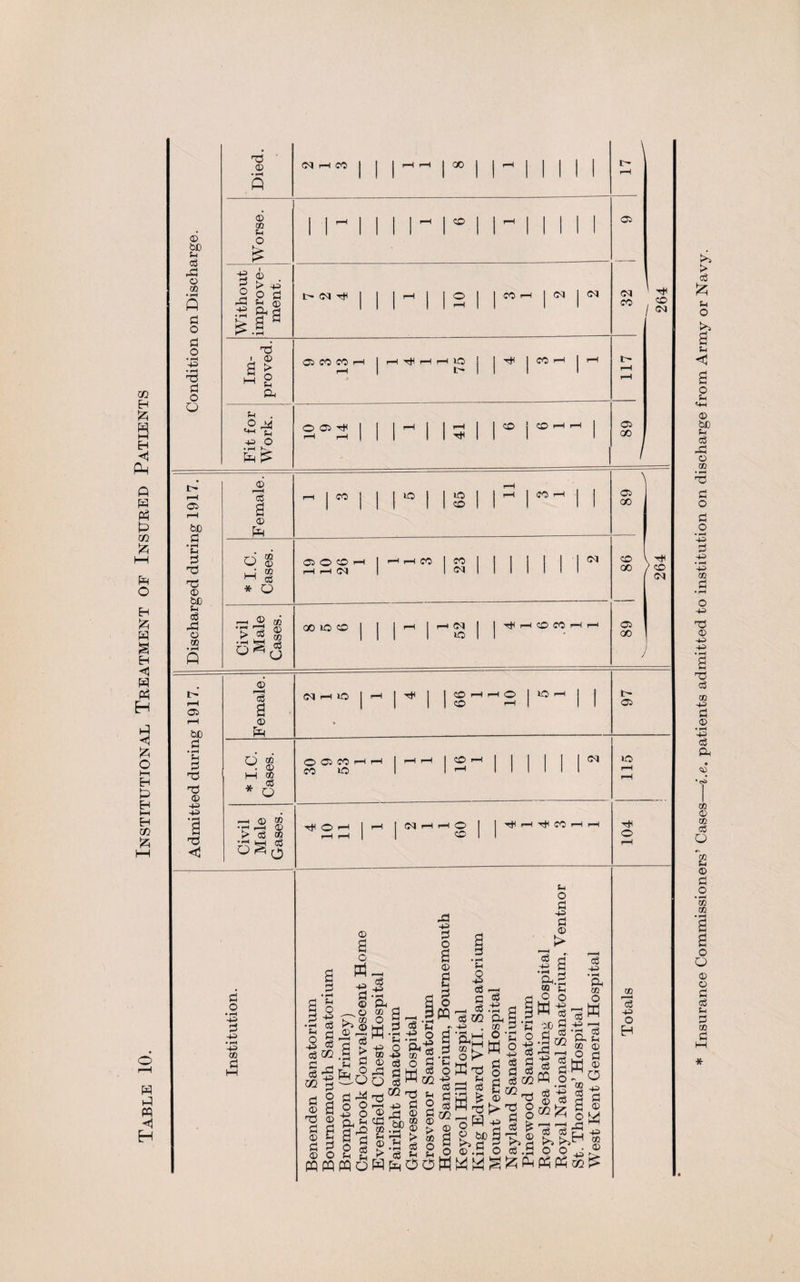 © bo p cO 02 • pH ft C O o 73 C3 O o t rH Oi r-H be S • pH p 0 73 73 © • pH ft <M CO 00 © 02 Ph O ■e <b 5 > -p £ 2 g ^.§ 73 © > O !h Oh Ph . O M P •P O • i—I hv ft ^ CO CO CM Oi CO CO 1 r-H r-H rH IO I 1 ^ 1 CO r-H 1 l> 1 1 1 1 © Oi He 1 r-H I 1 1 1 CO j CO rH rH III 1 1 He 1 1 1 1 © f“H cO a © Ph o S M § rH 1 1 IO I 1 »© 1 1 I CO rH I 1 1 1 1 1 1 1 co 1 1 1 1 1 Oi O CO rH P <M 1 rH p-H CO 1 CO 1 1 1 1 1 | 1 ^ | 1 CM 1 1 1 1 1 1 1 Oi GO CO oo Tte ) CO <M 0 o • rH -p -p • rH -p 02 ol § O .a to cO 02 33 c3 5 02 3 C3 2 © a 73 © § S a a © O fflft o ft -p fl © k. 02 © ® a > ■p ^ fi ^ ® 9 -p o Q, P I'd s a ft o cO -P • pH A ri CO fl o M r-H M.a 5 m p -- p _r S-2 a © co o p HJ c PH oO O O o3 H 02 -g -.WrQ p 2 © © f3 OQ g.SP © o © ®.S o r O P h l*; ft ftOO ft co -P o H *