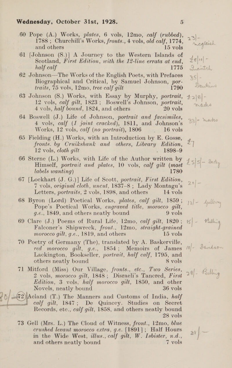 60 Pope (A.) Works, plates, 6 vols, 12mo, calf (rubbed), 1788 ; Churchill’s Works, fronts., 4 vols, old calf, 1774, and others 15 vols 61 [Johnson (S.)| A Journey to the Western Islands of Scotland, First Edition, with the 12-line errata at end, half calf 1775 62 Johnson—The Works of the English Poets, with Prefaces Biographical and Critical, by Samuel Johnson, por- traits, 75 vols, 12mo, tree calf gilt 1790 63 Johnson (S.) Works, with Essay by Murphy, portrait, 12 vols, calf gilt, 1823; Boswell’s Johnson, portrait, 4 vols, half bound, 1824, and others 20 vols 64 Boswell (J.) Life of Johnson, portrait and facsimiles, 4 vols, calf (1 joint cracked), 1811, and Johnson’s Works, 12 vols, calf (no portrait), 1806 _ 16 vols 65 Fielding (H.) Works, with an Introduction by E. Gosse, fronts. by Cruikshank and others, Inbrary Edition, 12 vols, cloth gilt . 1898-9 Himself, portrait and plates, 10 vols, calf gilt (most labels wanting) 1780 67 [Lockhart (J. G.)] Life of Scott, portrait, First Edition, 7 vols, original cloth, uncut, 1837-8 ; Lady Montagu’s Letters, portraits, 2 vols, 1898, and others 14 vols 68 Byron (Lord) Poetical Works, plates, calf gilt, 1859 ; Pope’s Poetical Works, engraved title, morocco gilt, g.€., 1849, and others neatly bound 9 vols Falconer’s Shipwreck, front., 12mo, straight-grained morocco gilt, g.e., 1819, and others 15 vols 70 Poetry of Germany (The), translated by A. Baskerville, Lackington, Bookseller, portrait, half calf, 1795, and others neatly bound 8 vols 2 vols, morocco gilt, 1848; Disraeli’s Tancred, First Edition, 3 vols, half morocco gilt, 1850, and other Novels, neatly bound 36 vols 5 b/ eee ye tiend (T.) The Manners and Customs of India, half te wet ©6COUf gilt, 1847; De Quincey. Studies on Secret Records, etc., calf gilt, 1858, and others neatly bound 28 vols 73 Gell (Mrs. L.) The Cloud of Witness, front., 12mo, blue crushed levant morocco extra, g.e. [1891]; Half Hours in the Wide West, illus., calf gilt, W. Isbister, n.d., and others neatly bound 7 vols Fd sion pena gear AS, —_ “*Srprecresm