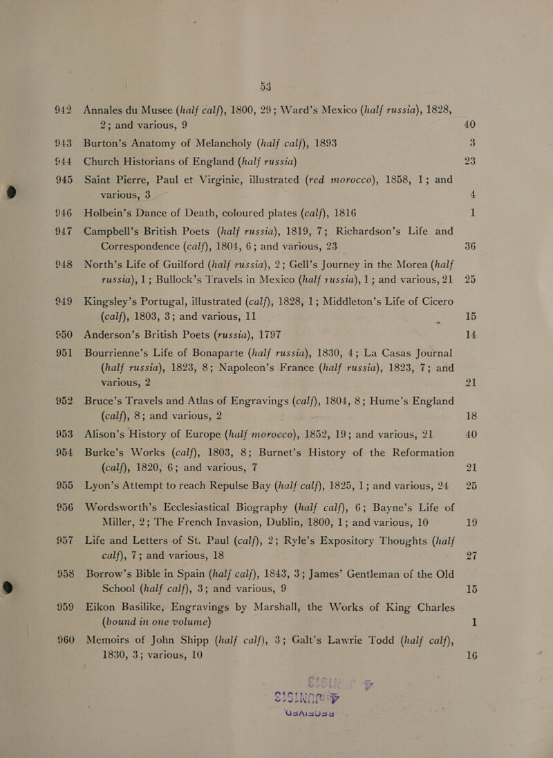 $50 951 959 960 53 Annales du Musee (half calf), 1800, 29; Ward’s Mexico (half russia), 1828, 2; and various, 9 Burton’s Anatomy of Melancholy (half calf), 1893 Church Historians of England (half russia) Saint Pierre, Paul et Virginie, illustrated (red morocco), 1858, 1; and various, 3 Holbein’s Dance of Death, coloured plates (calf), 1816 Campbell’s British Poets (half russia), 1819, 7; Richardson’s Life and Correspondence (calf), 1804, 6; and various, 23 North’s Life of Guilford (half russia), 2; Gell’s Journey in the Morea (half russia), 1; Bullock’s Travels in Mexico (half russia), 1; and various, 21 Kingsley’s Portugal, illustrated (calf), 1828, 1; Middleton’s Life of Cicero (calf), 1803, 3; and various, 11 Anderson’s British Poets (russia), 1797 Bourrienne’s Life of Bonaparte (half russia), 1830, 4; La Casas Journal (half russia), 1823, 8; Napoleon’s France (half russia), 1823, 7; and various, 2 Bruce’s Travels and Atlas of Engravings (calf), 1804, 8; Hume’s England (calf), 8; and various, 2 Alison’s History of Europe (half morocco), 1852, 19; and various, 21 Burke’s Works (calf), 1803, 8; Burnet’s History of the Reformation (calf), 1820, 6; and various, 7 Lyon’s Attempt to reach Repulse Bay (half calf), 1825, 1; and various, 24 Wordsworth’s Ecclesiastical Biography (half calf), 6; Bayne’s Life of Miller, 2; The French Invasion, Dublin, 1800, 1; and various, 10 Life and Letters of St. Paul (calf), 2; Ryle’s Expository Thoughts (half calf), 7; and various, 18 Borrow’s Bible in Spain (half caif), 1843, 3; James’ Gentleman of the Old School (half calf), 3; and various, 9 Eikon Basilike, Engravings by Marshall, the Works of King Charles (bound in one volume) Memoirs of John Shipp (half calf), 3; Galt’s Lawrie Todd (half calf), PIATLSIANG wet eiNi Gi d UsAisU0s4y