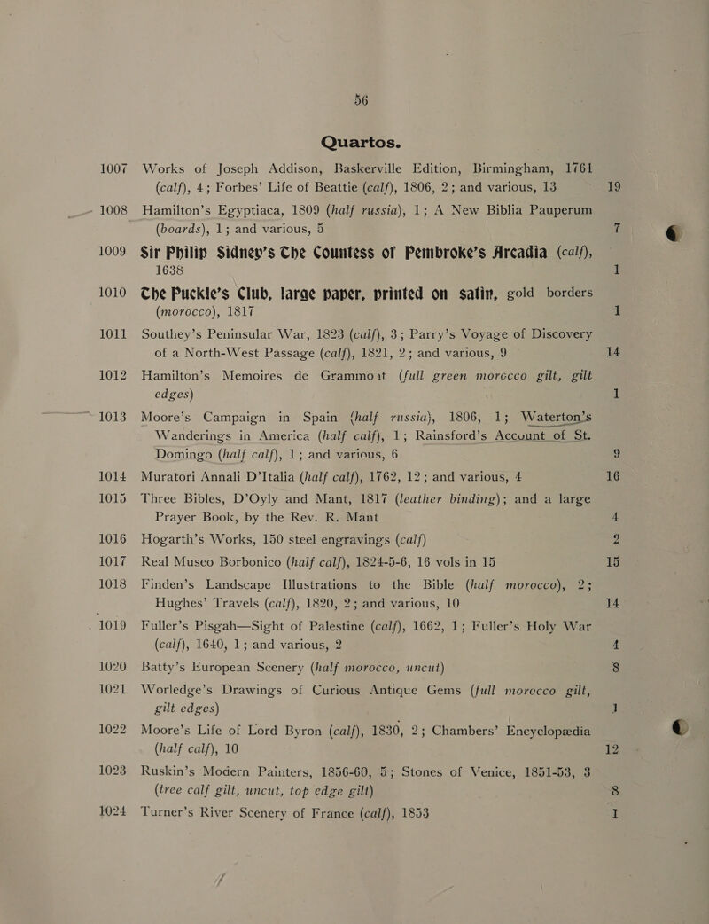 1008 1009 1010 1011 1012 1013 1023 1Q24 56 Quartos. (calf), 4; Forbes’ Life of Beattie (calf), 1806, 2; and various, 13 Hamilton’s Egyptiaca, 1809 (half russia), 1; A New Biblia Pauperum (boards), 1; and various, 5 Sir Philip Sidney’s Che Countess of Pembroke’s Arcadia (calf), 1638 Che Puckle’s Club, larae paper, printed on satin, gold borders (morocco), 1817 Southey’s Peninsular War, 1823 (calf), 3; Parry’s Voyage of Discovery of a North-West Passage (calf), 1821, 2; and various, 9 Hamilton’s Memoires de Grammo:t (full green morccco gilt, gilt edges) \ Moore’s Campaign in Spain (half russia), 1806, 1; Waterton’s Wanderings in America (half calf), 1; Rainsford’s Accuunt of St. Domingo (half calf), 1; and various, 6 Muratori Annali D’Italia (half calf), 1762, 12; and various, 4 Three Bibles, D’Oyly and Mant, 1817 (leather binding); and a large Prayer Book, by the Rev. R. Mant Hogarti’s Works, 150 steel engravings (calf) Real Museo Borbonico (half calf), 1824-5-6, 16 vols in 15 Finden’s Landscape Illustrations to the Bible (half morocco), 2; Hughes’ Travels (calf), 1820, 2; and various, 10 Fuller’s Pisgah—Sight of Palestine (calf), 1662, 1; Fuller’s Holy War (calf), 1640, 1; and various, 2 Batty’s European Scenery (half morocco, uncut) Worledge’s Drawings of Curious Antique Gems (full morocco gilt, gilt edges) Moore’s Life of Lord Byron (calf), 1830, 2; Chambers’ Encyclopéedia (half calf), 10 Ruskin’s Modern Painters, 1856-60, 5; Stones of Venice, 1851-53, 3 (tree calf gilt, uncut, top edge gilt) Turner’s River Scenery of France (calf), 1853 19 14 — ou