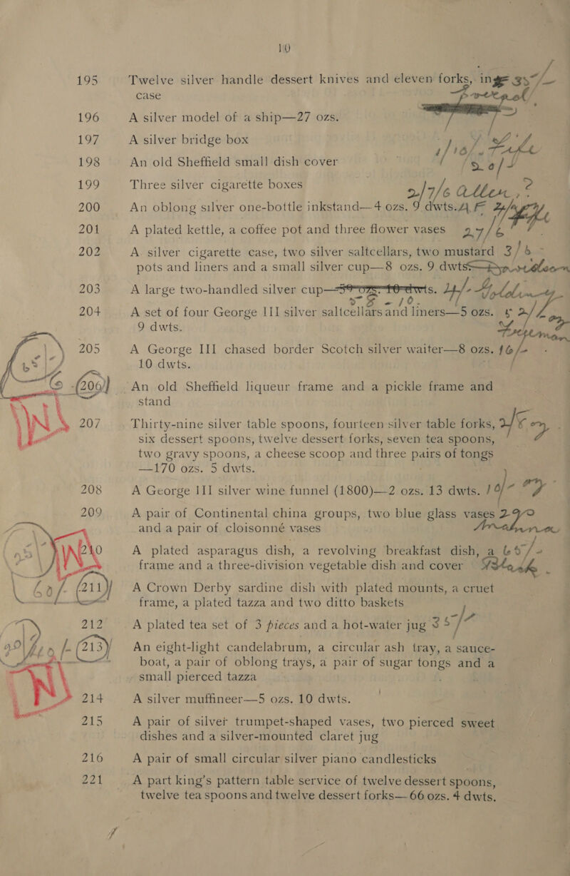   1Q Twelve silver handle dessert knives and eleven forks, inge 337 f case A silver model of a ship—27 ozs. A silver bridge box lg? ? : ite \ i) “Ts Gab ie ; . An old Sheffield small dish cover Three silver cigarette boxes | 7/6 Athen An oblong silver one-bottle inkstand—4 ozs. ts. A ica A plated kettle, a coffee pot and three flower vases 27/ ee A. silver cigarette case, two silver saltcellars, two mustard 3/ I bam pots and liners anda small silver cup—8 ozs. 9 dwis—Byprreleen A large two-handled silver cup re oe 4}. Volek A set of four George III silver sal cella We ‘heey Ord. ee 9 dwts. %.) / - A George III chased border Scotch silver waiter—8 ozs. eat 10 dwts. stand Thirty-nine silver table spoons, fourteen silver table forks, af oy six dessert spoons, twelve dessert forks, seven tea spoons, two gravy spoons, a cheese scoop and three pars of tongs —170 ozs. 5 dwts. A George III ibe wine funnel (1800)—2 ozs. 13 dwts. 14)- ae A pair of Continental china groups, two blue glass vases 2 | and a pair of cloisonné vases OU A plated asparagus dish, a revolving breakfast dish, a Lo/ ” frame and a three- division vegetable dish and cover. ee A Crown Derby sardine dish with plated mounts, a cruet frame, a plated tazza and two ditto baskets A plated tea set of 3 pieces and a hot-water jug sf fe An eight-light candelabrum, a circular ash tray, a sauce- boat, a pair of oblong trays, a pair of sugar tongs and a small pierced tazza A silver muffineer—5 ozs. 10 dwts. A pair of silver trumpet-shaped vases, two pierced sweet dishes and a silver-mounted claret jug A pair of small circular silver piano candlesticks A part king’s pattern table service of twelve dessert spoons, twelve tea spoons and twelve dessert forks— 66 ozs. 4 dwts.