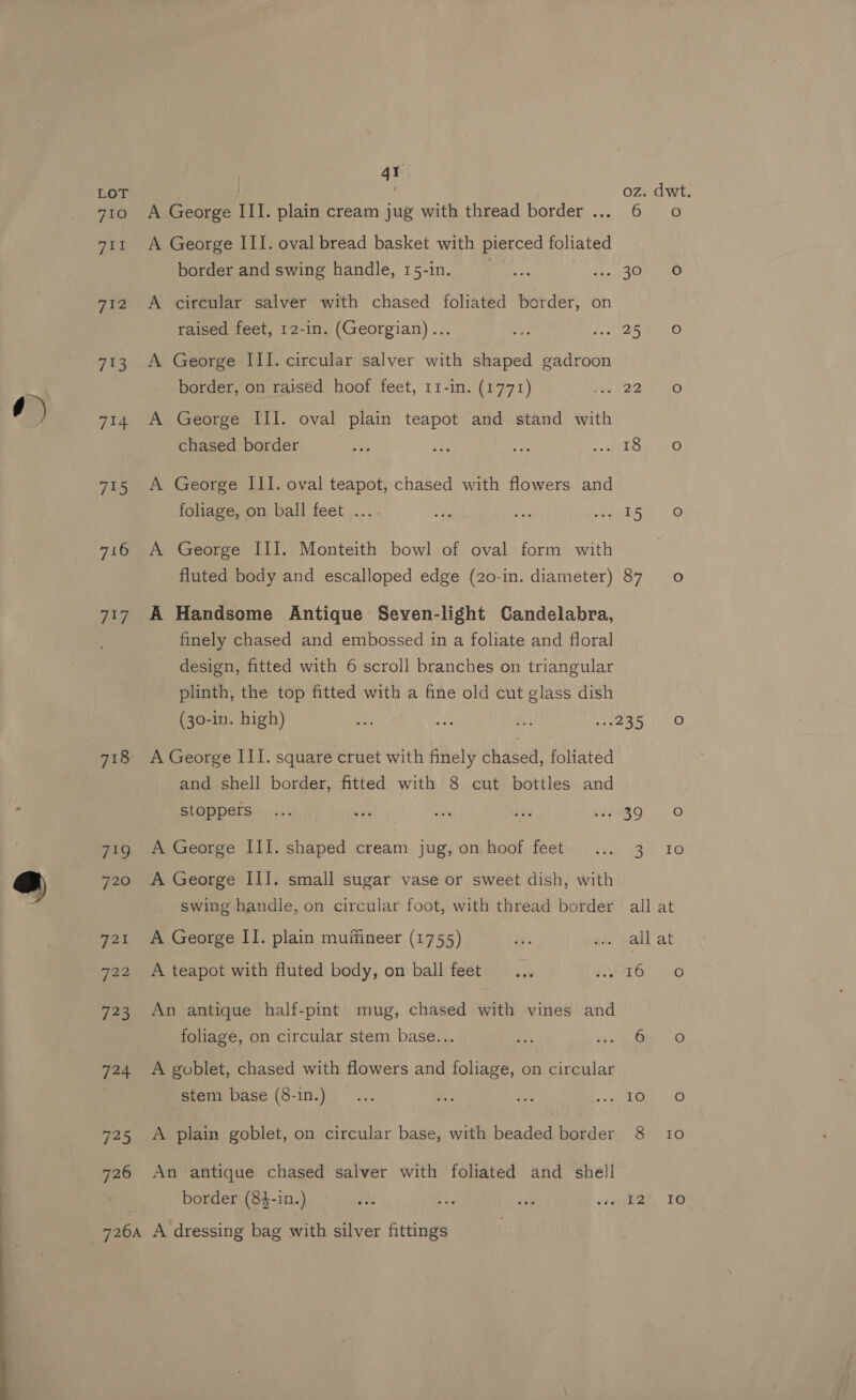 715 716 717 718 743 : oz. dwt. A George III. plain cream jug with thread border ... 6 o A George III. oval bread basket with pierced foliated border and swing handle, 15-1n. - Sa LO A circular salver with chased foliated border, on raised feet, 12-in. (Georgian)... ee pike A George III. circular salver with shaped gadroon border, on raised hoof feet, r1-in. (1771) 1228.90 A George III. oval plain teapot and stand with chased border iS ao A George III. oval teapot, chased with flowers and foliage, on ball feet ... iS 8 A George III. Monteith bowl of oval form with fluted body and escalloped edge (20-in. diameter) 87. 0 A Handsome Antique Seven-light Candelabra, finely chased and embossed in a foliate and floral design, fitted with 6 scroll branches on triangular plinth, the top fitted with a fine old cut glass dish (30-11. high) eae, nO A George III. square cruet with finely chased, foliated and shell border, fitted with 8 cut bottles and stoppers “a9 0 A George III. shaped cream jug, on hoof feet 3° 10 A George II]. small sugar vase or sweet dish, with swing handle, on circular foot, with thread border all at A George II. plain mufiineer (1755) all at A teapot with fluted body, on ball feet YUTG 6 An antique half-pint mug, chased with vines and foliage, on circular stem base... Gis 0 A goblet, chased with flowers and foliage, on circular stem base (8-in.) Ton r0 A plain goblet, on circular base, with beaded border 8 to 726 An antique chased salver with foliated and shell border (8$-in.) 52/, 10