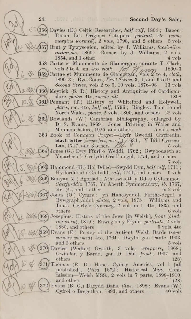 55 God) Davies. (8 (E.) Celtic Researches, half calf, 1804; Bacon- Tacon. Les Origines Cetiques, portrait, etc. (some , margins wormed), 2 vols, 1798, and 2 others 5 vols: (ey z We Brut y Tywysogion, edited by J. Williams, facsimiles, roxburghe, 1860; Gomer, by J. Williams, 2 vols,     1854, and 1 BS 4 vols 358 Carte eh Munimenta de Clanton n, curante T. Clark, vols 2 to 4, sm. 4to, cloth 97 Pfc 1890-3 59. Cartae et Miu ta, de Glamorgan, vols 2° to 4, cloth, 1890-3 ; Bye-Gones, First Series ay 4, and 6 to 9, and .» Hecond, Series, vols 2 to 5, 10 vols, 1876-98. 13 vols ) Meyrick (S. R.) History and Antiquities of Cardigan- “. shire, plates, 4to, russia gilt 1808 36) Pennant OPS) History of Whiteford and Holywell, | plates, sm. 4to, half calf, 1796; Bingley. Tour round a _ North Wales, plates, 2 vols, 1800, and others 22 vols \\ 862) Rowlands (W.) Cambrian Bibliography, enlarged by - -- ~ D. 8. Evans, 1869; Jones. Printing in Wales and , Monmouthshire, 1925, and others 5 vols, cloth 363 Book of Common Prayer—Llyfr Gweddi Gwffredin, black-letter (emperfeci, w. Nay 1634 ; Y Bibl Cyssegr- Lan, a and 3 others 5 vols \ ww G68) Fones (6 ) Dwy Ffurf 0 Weddi, 1762 ; ; Gwybodaeth ac a / Ymarfer o’r Gretydd Grist’ nogol, 1774, and others 7 vols ° RY 869 Hammond (H.) Hol Ddled—Swydd Dyn, half calf, 1711 : en Bytordaieal i Grefydd, calf, 1741, and others 6 vols |} Bunyan (J.) Agoriad i Athrawiaeth y Ddau Gyfammod, ae ~ Caerfyrddin 1767, Yr Aberth Cymmeradwy, 1b. 1767, , etc. (4), and 1 other in 2 vols \ KLAR. 367) Jones (O.) Cymru: yn Hanesyddol, Parthe-degol, a \y ee Ss By wegraphyddol, plates, 2 vols, 1875; Williams and a Jones. Geirlyfr Cymraeg, 2 vols in 1, 4to, 1835, and AN others 6 vols Ya \E: KBE 08 Josephus. ater of the Jews [in Welsh], front (bind- AY \ ing worn) 1819; Enwogion y Fiydd, portraits, : vols,   1880, and others 5 vols, 4to canal Gas (669) Evans (E.) ) Poetry of the Antient Welsh Bards (some Corners a Sone 4to, 1764 ; Dwyfol gan Dante, 1903, ~ ee ,_ and 3 others 5 vols Ae INS eo Davies (Walter) Gwaith, 3 vols, wrappers, 1868 ; RS nt = Gwinllan y Bardd, gan D. Ddu, front., 1907, and a , others (28) LA (U ON 671) Thomas (R. D.) Hanes Cymry America, vol 1 [all published], Utica 1872; Historical MSS. Com- mission— Welsh MSS., 2 vols in 7 parts, 1898-1910,  and ee ~~ (28) yo. 372] Evans ( G.) Dafydd Dafis, allus., 1898; Evans (W.) 5a Cytol Oo ) Bregethau, 1893, ‘and others 40 vols