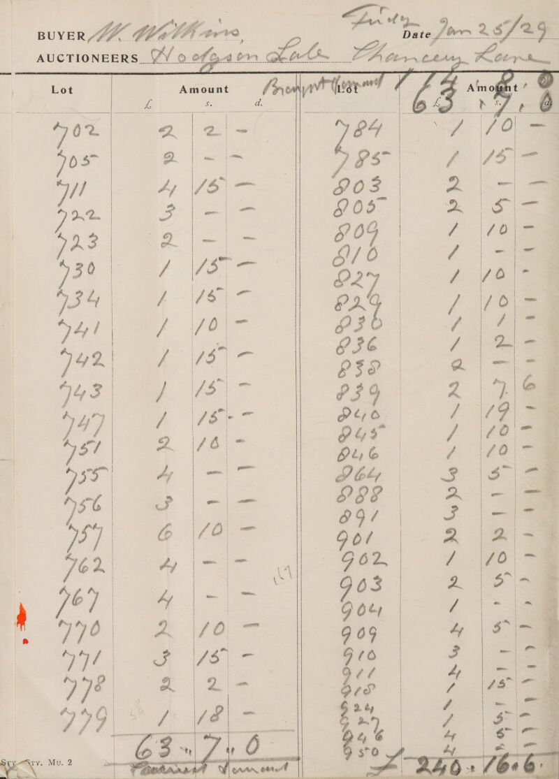 r Sa PN Mai 25/29     Sf &amp; Lot | Amount    a 1S \  mi © i  ¥ ua, ne, ;pro ©} AOR GAR ae 0, tod    Se ee = es ae &lt; AT ee iy a cae  ie. ’ Rs    ee. ae PIVA Sowswr     ; Ae BPS - SS HS ES EN GDL a ‘ 4 &lt;— as     a 989 te as OO/ | )5] “e Got — 762 8 . Bee (0|-@ 767 re , ac :  77° ie, - stile | iS esl ae ae tp ae | 7 y, G : : ee Suite oe :  