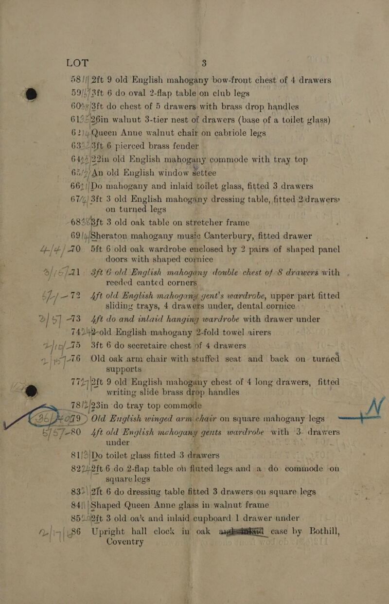 8/// 2ft 9 old English mahogany bow-front chest of 4 drawers 8 59/57 att 6 do oval 2-flap table on club legs } 6045/3ft do chest of 5 drawers with brass drop handles 619526in walnut 3-tier nest of drawers (base of a toilet glass) 62)y Queen Anne walnut chair on cabriole legs 63°—3ft 6 pierced brass fender 647 /22in old English mahogany commode with tray top 65/2/An old English window settee 66! Do mahogany and inlaid toilet glass, fitted 3 drawers 67/;) 3ft 3 old English mahog#ay dressing table, fitted 2.drawers: ; on turned legs 68428Ft 3 old oak table on stretcher frame 69//Sheraton mahogany music Canterbury, fitted drawer 4-/ ¢/ 10 5ft 6 old oak wardrobe enclosed by 2 pairs of shaped panel doors with shaped cornice 4//5/Al - 3ft 6 old English mahogany double chest of S drawers with f reeded canted corners Ta] —72 4ft old English mahogany gent's wardrobe, upper part fitted sliding trays, 4 drawers under, dental cornice 2 | 9] 13 4ft do and inlaid hanging wardrobe with drawer under 74242-old English mahogany 2-fold towel airers gh ‘75 3ft 6 do secretaire chest of 4 drawers Ys ]-76 Old oak arm chair with stuffed seat and back on turned supports jo 7749 2ft 9 old English mahogany chest of 4 long drawers, fitted @ ty riting slide brass drop handles hr 7812 /23in- do tray top commode : N : ond) 9 Old English winged arm chair on square mahogany legs ee eee | b/s 57-80 4ft old English mehogany gents wardrobe with 3- drawers under . 81/3! ‘Do toilet glass fitted 3 des 8224 Db ft 6 do 2-flap table on fluted legs and a do commode on square legs 832\ 2ft 6 do dressiug table fitted 3 drawers on square legs  84|\|Shaped Queen Anne glass in walnut frame 85002ft 3 old oak and inlaid cupboard 1 drawer under hal 86 Upright hall clock in oak anghsabiG case by Bothill, tas Coventry fy}