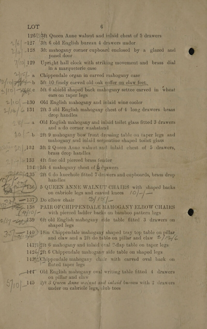 LOT tae 126/0/3Kt Queen Anne walnut and inlaid chest of 5 drawers n lf 6] -127 3ft 6 old English bureau 4 drawers under i) lat 128 3ft mahogany corner cupboard enclosed by a glazed and | panel door Vi (D| 129) Upright hall clock with striking movement and brass dial in a marqueterie case -|15 La Chippendale organ in carved mahogany case fo) ihe~b dft 10 finely carved old oak coffer on claw fe feet. a {é 5 “At: c 5ft 6 shield shaped back mahogany settee carved in wheat PY - ears on taper legs 11 ©O,—130 Old English mahogany and inlaid wine cooler 1/p/ 131 2ft 3 old English mahogany chest of 4 long drawers brass | drop handles g¢)—a Old English mahogany and inlaid toilet glass fitted 3 drawers and ado corner washstand — ( A . 40\~ » 2ft 9 mahogany bow front dressing table on taper legs and mahogany and inlaid serpentine shaped toilet glass (182 3ft 2 Queen Anne walnut and inlaid chest of 5 drawers, brass drop handles - #133 4ft fine old pierced brass fewler ice 3ft 4 mahogany chest of 5 dzawers 2ft 6 do kneehole fitted 7 drawers and cupboards, brass drop handles ry eA 5 QUEEN ANNE WALNUT CHAIRS with shaped backs i on cabriole legs and caaved knees /O/—/— 2 2H. — 137 ) Do elbow chair 2/ / 9 /— Foxe 138 PAIR OFCHIPPENDALE MAHOGANY ELBOW CHAIRS 4/10; with pierced ladder backs on bamboo pattern legs a[$- ea 39 Git old English mahogany side table fitted 3 drawers on ‘cs / | shaped legs   Pag 2iji— 140 ) 18in Chippendale mahogagy shaped tray top table on pillar Ra Toft 440 and claw and a 2ft do table on pillar and claw &amp;//2/€ f 14172 )21¢ 6 mahogany and inlaid oval ?-flap table on taper legs 1426) 2ft 6 Chippendale mahogany side table on shaped legs 14341 \Chippendale mahogany chair with carved oval back on ‘~ fluted taper legs _—t4f Old English mahogany oval writing table fitted 4 drawers ou pillar and claw 4 10 , 145 2/t 3 Queen Anne walnut ard inlaid bureau with 2 drawers a under on cabriole legs, vlub toes