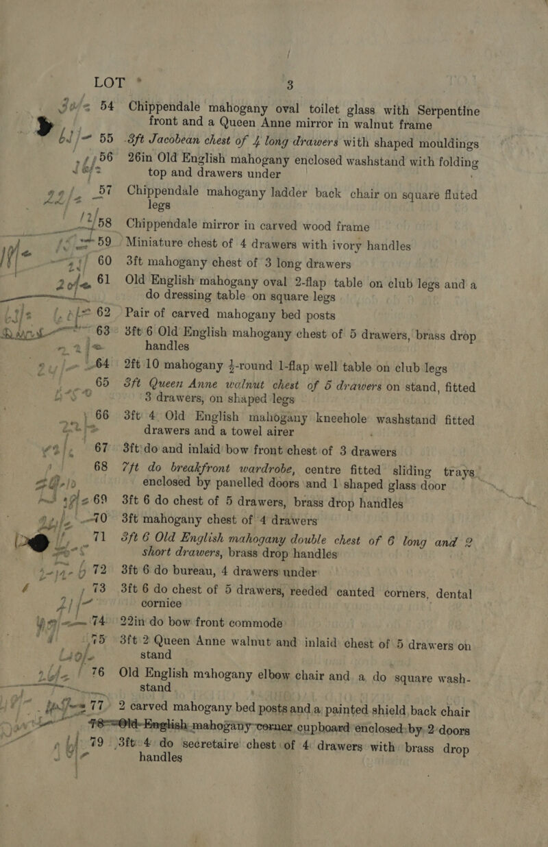 Chippendale mahogany oval toilet glass with Serpentine front and a Queen Anne mirror in walnut frame 26in Old English mahogany enclosed washstand with folding top and drawers under Chippendale mahogany ladder back chair on square fluted legs Chippendale mirror in carved wood frame Miniature chest of 4 drawers with ivory handles 3ft mahogany chest of 3 long drawers Old English mahogany oval 2-flap table on club legs and a do dressing table on square legs Pair of carved mahogany bed posts 8ft 6 Old English mahogany chest of 5 drawers, brass drop handles 2ft 10 mahogany }-round 1-flap well table on club legs Sft Queen Anne walnut chest of 5 drawers on stand, fitted 3 drawers, on shaped legs dit 4 Old English mahogany kneehole washstand fitted drawers and a towel airer 3ft'do and inlaid bow front chest of 3 drawers ‘ft do breakfront wardrobe, centre fitted sliding trays, enclosed by panelled doors and 1 shaped glass door 4 3ft 6 do chest of 5 drawers, brass drop handles 3ft mahogany chest of 4 drawers 3ft 6 Old English mahogany double chest of 6 long and 2 short drawers, brass drop handles SPE b 72 «3ft 6 do bureau, 4 drawers under 4 , 73 3ft 6 do chest of 5 drawers, reeded canted corners, dental Ale cornice { lp a Poa: 4 22in do bow front commode: by 15 3ft 2 Queen Anne walnut and inlaid: chest of 5 drawers on Li Ofe stand | ° Lf ' 76 Old English mahogany elbow chair and a do square wash- aay anne pat stand 1 ang 2 pfs 7 7, 2 carved mahogany bed posts anda, painted shield back chair lyin” 482=01d-English: mahogany-corner cupboard enclosedyby. 2-doors mre a LJ 79 3fto4 do secretaire chest of 4: drawers with: brass drop — ae handles