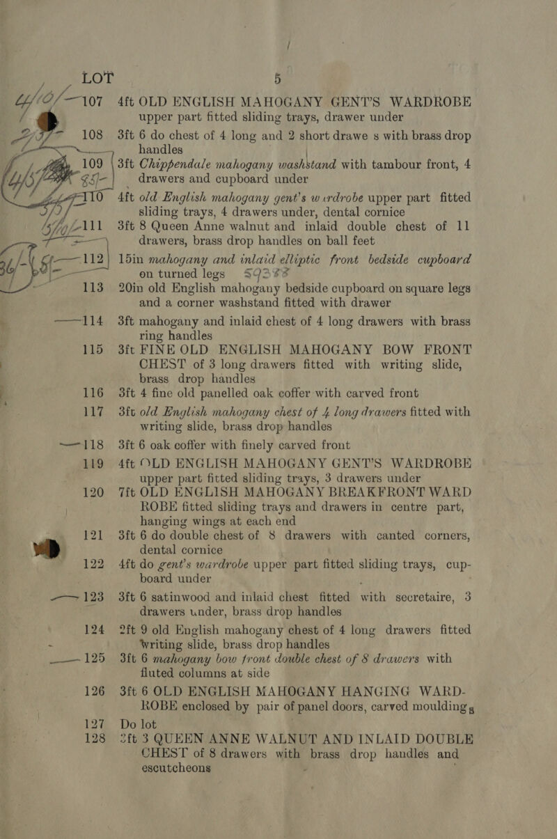 L/O/A01 4% OLD ENGLISH MAHOGANY GENTS WARDROBE a upper part fitted sliding trays, drawer under 108 3ft 6 do chest of 4 long and 2 short drawe s with brass drop handles 3ft Chippendale mahogany leh stand with tambour front, 4 drawers and cupboard under 109 | $5/- eS -TIO 4ft old English mahogany gent’s wurdrobe upper part fitted sliding trays, 4 drawers under, dental cornice 3ft 8 Queen Anne walnut and mlaic double chest of 11 ee drawers, brass drop handles on ball feet é f (— 112} 1din mahogany and inlaid elliptic front bedside cupboard 3 / cian en turned legs S923 %2 te 113 20in old English mahogany bedside cupboard on square legs and a corner washstand fitted with drawer . ——114 3ft mahogany and inlaid chest of 4 long drawers with brass ring handles 115 3ft FINE OLD ENGLISH MAHOGANY BOW FRONT : CHEST of 3 long drawers fitted with writing slide, brass drop handles 116 3ft 4 fine old panelled oak coffer with carved front 117 = 3ft o/d English mahogany chest of 4 long drawers fitted with writing slide, brass drop handles ——118 3ft 6 oak coffer with finely carved front 119 4ft OLD ENGLISH MAHOGANY GENT’S WARDROBE upper part fitted sliding trays, 3 drawers under 120 7ft OLD ENGLISH MAHOGANY BREAKFRONT WARD . ROBE fitted sliding trays and drawers in centre part, hanging wings at each end 121 38ft 6 do double chest of 8 drawers with canted corners, Dp dental cornice 122 4ft do gent’s wardrobe upper part fitted sliding trays, cup- board under      —~ 123 3ft 6 satinwood and inlaid chest fitted with secretaire, 3 drawers under, brass drop handles 124 2ft 9 old English mahogany chest of 4 long drawers fitted - Writing slide, brass drop handles ——— 125 3ft 6 mahogany bow front double chest of § drawers with | fluted columns at side 126 3ft 6 OLD ENGLISH MAHOGANY HANGING WARD- ROBE enclosed by pair af panel doors, carved moulding g 127 Do lot 128 &lt;ft 3 QUEEN ANNE WALNUT AND INLAID DOUBLE CHEST of 8 drawers with brass drop handles and escutcheons