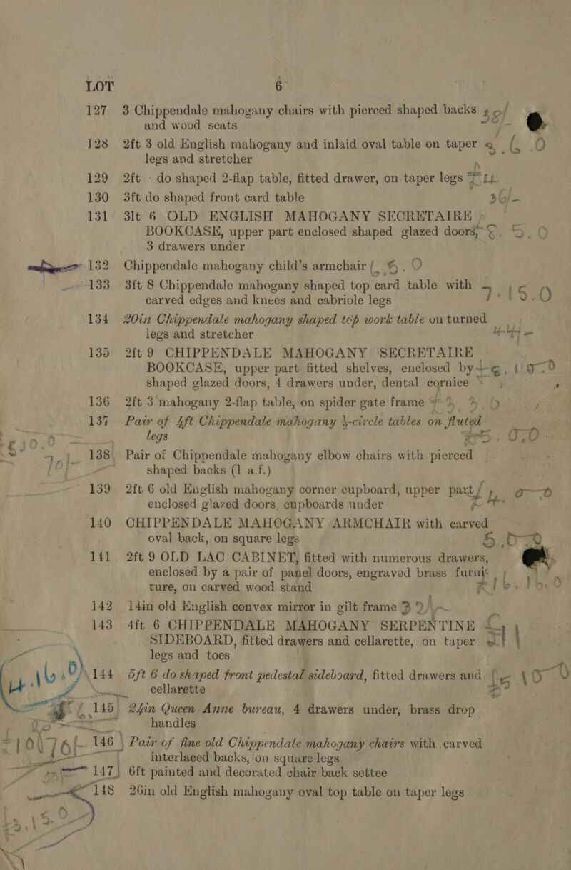 127 3 Chippendale mahogany chairs with pierced shaped backs » and wood seats 3 ¢@ 128 2ft 3 old English mahogany and inlaid oval table on ae 2, 1 0 legs and stretcher 129 2ft - do shaped 2-flap table, fitted drawer, on taper legs i : 130 3ft do shaped front card table at | - 131 3lt 6 OLD ENGLISH MAHOGANY SECRETAIRE , q BOOKCASE, upper part enclosed shaped glazed doors;&gt;&amp;. © — 3 drawers under wueges?” 132 Chippendale mahogany child’s armchair/ © | O x 133 3ft 8 Chippendale mahogany shaped top card table with a ats carved edges and knees and cabriole legs ‘10.0 134 20in Chippendale mahogany shaped tcp work table on turned legs and stretcher ae 7 135 2ft9 CHIPPENDALE MAHOGANY ‘SECRETAIRE BOOKCASE, upper part fitted shelves, enclosed by+- Se. I yO shaped ¢ olazed doors, 4 drawers under, dental cornice ; 136 2ft 3 mahogany 2-flap table, on spider gate frame 4, % 4 F 13% Pair of 4ft Chippendale mahogany }-circle tables on fluted a Ly Var, legs B55 . O70. nit Fs = |. 188. Pair of Chippendale mahogany elbow chairs with pierced po? 20 shaped backs (1 a.f.) . 139 2ft 6 old English mahogany corner cupboard, upper part fy o~0 enclosed glazed doors, cupboards under i 6 i 140 CHIPPENDALE MAHOGANY ARMCHAIR with carved oval back, on square legs 0 oe 141 2ft 9 OLD LAC CABINET, fitted with numerous drawers, ae enclosed by a pair of panel doors, engraved brass furni: re ture, on carved wood stand x ; + i ON 142 14in old English convex mirror in gilt frame 3 o\- ’ ‘ : 143 4ft 6 CHIPPENDALE MAHOGANY SERPENT TINE . SIDEBOARD, fitted drawers and cellarette, on taper xt . ag \ legs and toes \\ 0 144 Sft 6 do shaped front Pedestal sideboard, fitted drawers and ht - 70 L+ cellarette De &lt; 2* * 145° 24in Queen Anne bureau, 4 drawers under, brass drop —— handles + ig iy 6- 146 | Par of fine old Chippendale mahogany chavs with carved jo interlaced backs, on square legs , or 147) i 6ft painted and decorated chair back settee 148 26in old English mahogany oval top table on taper legs 