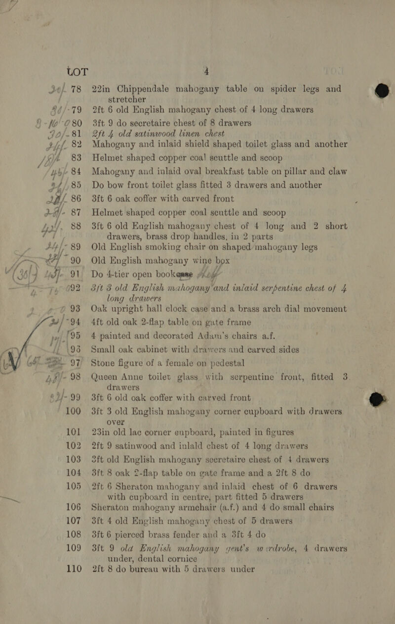30 78 44/-79 -M' 080 Gb/ - 81 thef. 82 vg 83 Abp - 84 a4 / 85 18/ 86 LH/- 81 /; f,34f 88 vag AD 7 Shy} 89 “(367 Wf 9 a, = 992  22in Chippendale mahogany table on spider legs and stretcher 2ft 6 old English mahogany chest of 4 long drawers 3ft 9 do secretaire chest of 8 drawers 2ft 4 old satinwood linen chest Mahogany and inlaid shield shaped toilet glass and another Helmet shaped copper coal scuttle and scoop Mahogany aud inlaid oval breakfast table on pillar and claw Do bow front toilet glass fitted 3 drawers and another 3ft 6 oak coffer with carved front Helmet shaped copper coal scuttle and scoop 3ft 6 old English mahogany chest of 4 long and 2 short drawers, brass drop handles, in 2 parts Old English smoking chair on shaped’mahogany legs Old English mahogany wine * Do 4-tier open bookesse , Hii 3ft 3 old English mahogany’ ae inlaid serpentine chest of 4 long drawers : Oak upright hall clock case anda brass arch dial movement 4ft old oak 2-flap table on gate frame 4 painted and decorated Adam's chairs a.f. Small oak cabinet with drawers and carved sides Stone figure of a female on pedestal Queen Anne toilet glass with serpentine front, fitted 3. drawers 3ft 6 old oak coffer with carved front 3ft 3 old English mahogany corner cupboard witb drawers over 23in old lac corner cupboard, painted in figures 2ft 9 satinwood and inlald chest of 4 long drawers 2ft old English mahogany seeretaire chest of 4 drawers 3ft 8 oak 2-flap table on gate frame and a 2ft 8 do 2ft 6 Sheraton mahogany and inlaid chest of 6 drawers. with cupboard in centre, part fitted 5 drawers | Sheraton mahogany armchair (a.f.) and 4 do small chairs 3ft 4 old English mahogany chest of 5 drawers 3ft 6 pierced brass fender and a 3ft 4 do 3ft 9 ola English mahogany gent’s wirdrobe, 4 drawers under, dental cornice 2ft 8 do bureau with 5 drawers under  