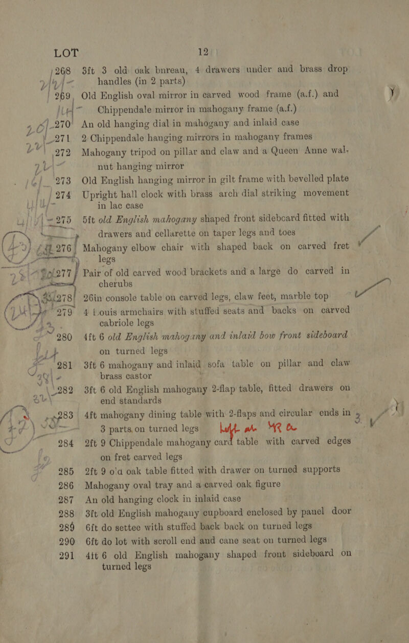 / 268 3ft 3 old oak bnreau, 4 drawers under and brass drop mp Yy [- handles (in 2 parts) / 269) Old English oval mirror in carved wood frame (a.f.) and y i at “ Chippendale mirror in mahogany frame (a.f.) . Bey 270. An old hanging dial in mahogany and oe case O “271 2 Chippendale hanging mirrors in mahogany frames pl 272 Mahogany tripod on pillar and claw and a Queen Anne wal. 2. Feil nut hanging mirror /6/_. 273 Old English hanging mirror in gilt frame with bevelled plate |} 274 Upright hall clock with brass arch dial striking movement Lif Uap in lac case | Bft old English mahogany shaped front sideboard fitted with drawers and cellarette on taper legs and toes wr | Mahogany elbow chair with shaped back on carved fret by . legs Pair of old carved wood brackets and a large do carved in cherubs P< -26in console table on carved legs, claw feet, marble top 4 ouis armchairs with stuffed seats and backs on carved cabriole legs 4ft 6 old English mahogany and inlaid bow front sideboard on turned legs 3ft 6 mahogany and inlaid sofa table on pillar and claw ‘brass castor 3ft 6 old English malonaeg 2-flap table, fitted drawers on end standards , . ’ i 4ft mahogany dining table with 2-flaps and circular ends in ‘ . : 3 parts.on turned legs phe MZ tu sa 2ft 9 Chippendale mahogany card table with carved edges —  on fret carved legs 285 2ft 9 o'd oak table fitted with drawer on turned supports 286 Mahogany oval tray and a carved oak figure 287 An old hanging clock in inlaid case 288 3ft old English mahogany cupboard enclosed by panel door 289 6ft do settee with stuffed back back on turned legs 290 6ft do lot with scroll end and cane seat on turned legs 291 4tt 6 old English mahogany shaped front sideboard on turned legs