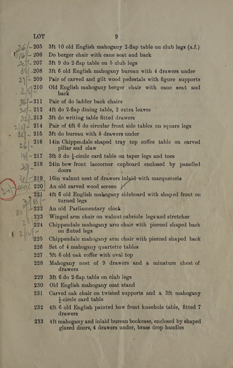 Do) -205 U /g'/— 206 937 207 49) .208 2)/~ 209 » 14210 3hf-211 Poe 27/213 sje 214 3p} 215 Pe | 216 ul = 217 3) _218  9 3ft 10 old English mahogany 2-flap table on club legs (a.f.) Do berger chair with cane seat and back 3ft 9 do 2-flap table on 5 club legs 3ft 6 old English mahogany bureau with 4 drawers under Pair of carved and gilt wood pedestals with figure supports Old English mahogany berger chair with cane seat and back Pair of do ladder back chairs 4ft do 2-flap dining table, 2 extra leaves 3ft do writing table fitted drawers Pair of 4ft 6 do circular front side tables on square legs 3ft do bureau with 5 drawers under 14in Chipperdale shaped tray top coffee table on carved pillar and claw 3ft 3 do 4-circle card table on taper legs and toes 24in bow front inecomnes cparoare enclosed by panelled doors 16in walnut nest of drawers in Pe. with marqueterie An old carved wood screen |“ 4ft 6 old English mahogany sideboard with shaped foot on turned legs An old Parliamentary clock Winged arm chair on walnut cabriole legs and stretcher Chippendale mahogany arm chair with pierced shaped back on fluted legs Chippendale mahogany arm chair with pierced shaped back Set of 4 mahogany quartette tables 3ft 6 old oak coffer with oval top Mahogany nest of 9 drawers and a minature chest of drawers 3ft 6 do 2-flap table on ciub legs Old English mahogany coat stand Carved oak chair on twisted supports and a 3ft mahogany 3-circle card table 4ft 6 old English painted bow front kneehole table, fitted 7 drawers 4ft mahogany and inlaid bureau bookcase, enclosed by shaped
