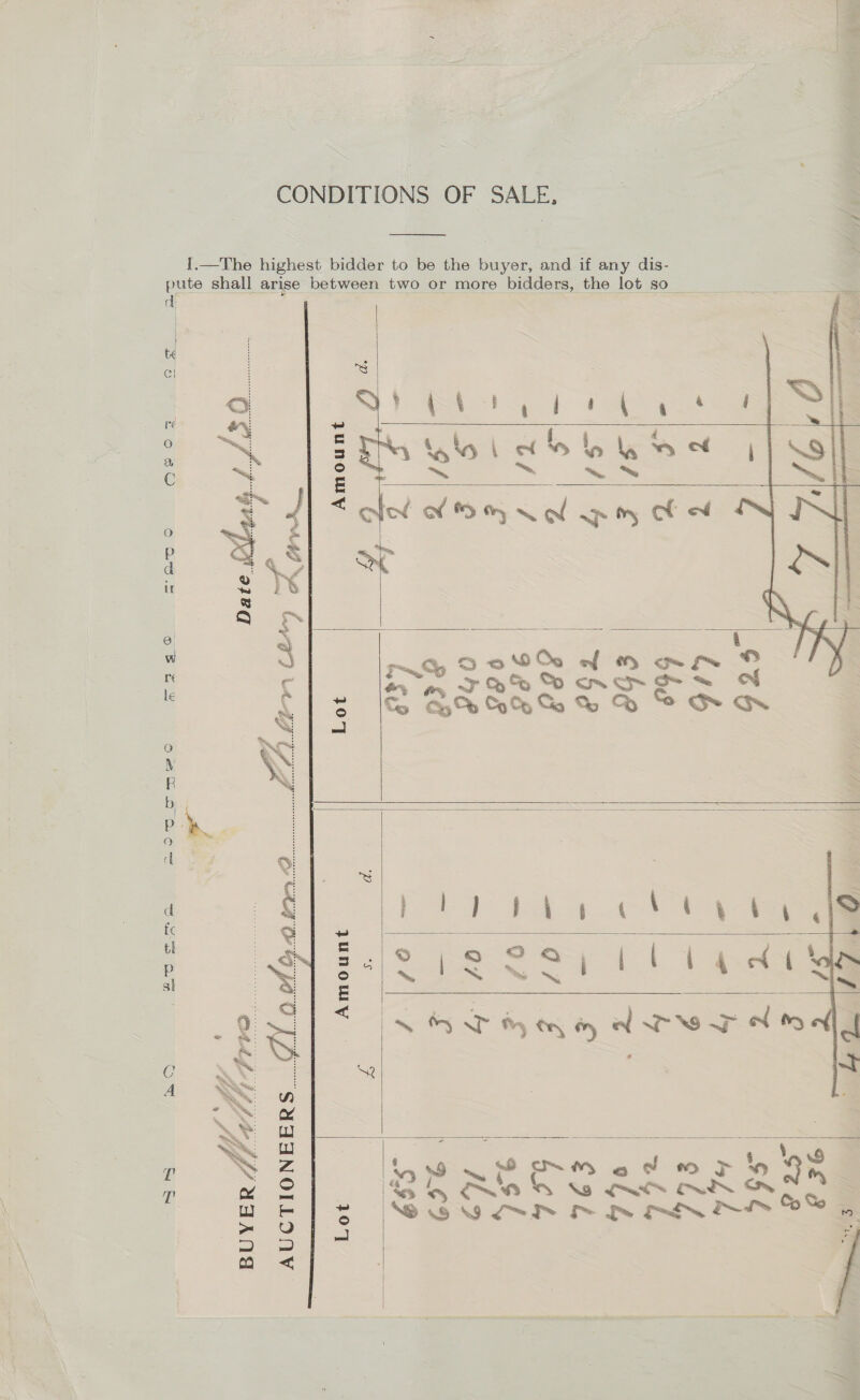        NS HT HHH ATW AM   ole’ of 9 0 \ of pity   CONDITIONS OF SALE, I.—The highest bidder to be the buyer, and if any dis- pute shall arise between two or more bidders, the lot so   