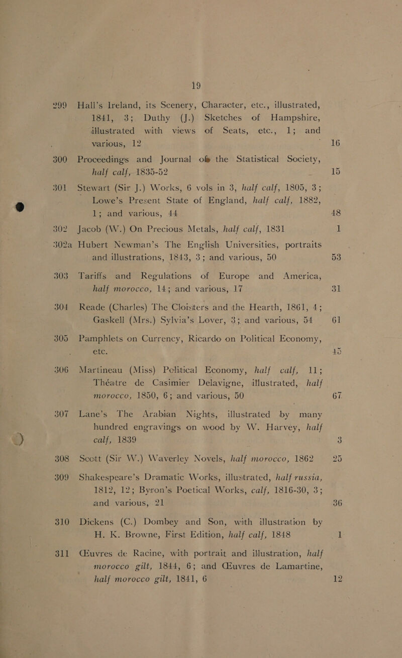 ae 308 309 310 311 19 Hall’s Ireland, its Scenery, Character, etc., illustrated, 1841, 3; Duthy (J.) Sketches of Hampshire, illustrated with views of Seats, etc., 1; and various, 12 Proceedings and Journal off the Statistical Society, half calf, 1835-52 Stewart (Sir J.) Works, 6 vols in 3, half calf, 1805, 3; Lowe’s Present State of England, half calf, 1882, 1; and various, 44 Jacob (W.) On Precious Metals, half calf, 1831 Hubert Newman’s The English Universities, portraits and illustrations, 1843, 3; and various, 50 Tariffs and Regulations of Europe and America, half morocco, 14; and various, 17 Reade (Charles) The Cloisiters and the Hearth, 1861, 4; Gaskell (Mrs.) Sylvia’s Lover, 3; and various, 54 Pamphlets on Currency, Ricardo on Political Economy, etc. Martineau (Miss) Pelitical Economy, half calf, 11; Theatre de Casimier Delavigne, illustrated, half morocco, 1850, 6; and various, 50 Lane’s The Arabian Nights, illustrated by many hundred engravings on wood by W. Harvey, half calf, 1839 Scott (Sir W.) Waverley Novels, half morocco, 1862 Shakespeare’s Dramatic Works, illustrated, half russia, 1812, 12; Byron’s Poetical Works, calf, 1816-30, 3; and various, 21 Dickens (C.) Dombey and Son, with illustration by H. Kk. Browne, First Edition, half calf, 1848 CEuvres de Racine, with portrait and illustration, half morocco gilt, 1844, 6; and CEuvres de Lamartine, half morocco gilt, 1841, 6 16 31 61 ae Cul 12