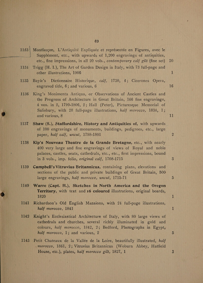 69 1133 | Montfaucon, L’Antiquité Expliquée et représentée en Figures, avec le a Supplément, etc., with upwards of 1,200 engravings of antiquities, etc., fine impressions, in all 20 vols., contemporary calf gilt (fine set) 1134 Trigg (H.1.), The Art of Garden Design in Italy, with 73 full-page and other illustrations, 1906 ¥ 1135 Bayle’s Dictionnaire Historique, calf, 1730, 4; Cicerones Opera, engraved title, 6; and various, 6 1136 King’s Monimenta Antiqua, or Observations of Ancient Castles and the Progress of Architecture in Great Britain, 166 fine engravings, ) 4 vos. in 2, 1799-1806, 2; Hall (Peter), Picturesque Memorial of . Salisbury, with 28 full-page illustrations, half morocco, 1834, 1; e and various, 8 of 100 engravings of monuments, buildings, pedigrees, etc., large paper, half calf, uncut, 1798-1801 1138 Kip’s Nouveau Theatre de la Grande Bretagne, etc., with nearly 400 very large and fine engravings of views of Royal and noble palaces, castles, seats, cathedrals, etc., etc., first impressions, bound ‘in 3 vols., imp. folio, original calf, 1708-1715 1139 Campbell’s Vitruvius Britannicus, containing plans, elevations and sections of the public and private buildings of Great Britain, 500 large engravings, half morocco, uncut, 1715-71 . 1140 Warre (Capt. H.), Sketches in North America and the Oregon o Territory, with text and 16 coloured illustrations, original boards, 5 1820 1141 Richardson’s Old English Mansions, with 24 full-page illustrations, half morocco, 1841 1142 Knight’s Ecclesiastical Architecture of Italy, with 80 large views of cathedrals and churches, several richly illuminated in gold and colours, half morocco, 1842, 2; Bedford, Photographs in Egypt, half morocco, 1; and various, 2 1143 Petit Chateaux de la Vallée de la Loire, beautifully illustrated, half morocco, 1861, 2; Vitruvius Britannicus (Woburn Abbey, Hatfield House, etc.), plates, half morocco gilt, 1827, 1 20 16 11 ou