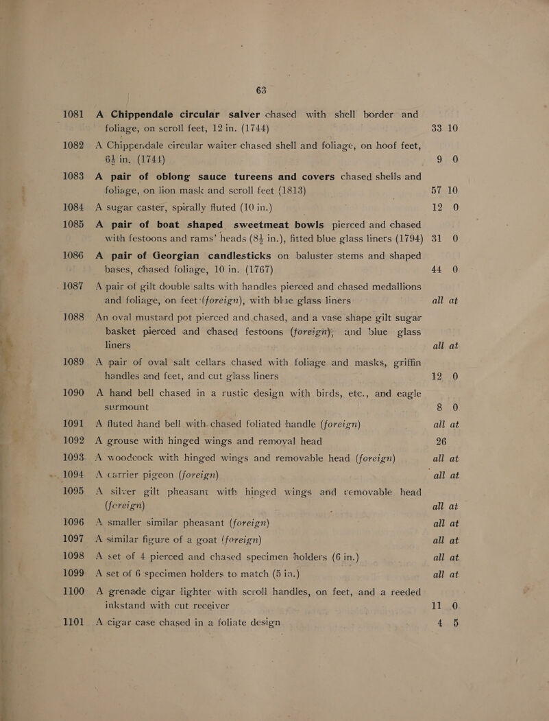 ta i ate 1082 1083 1084 1085 1086 1089 1090 1091 1092 1093 1095 1096 1097 1098 1099 1100 1101 63 A Chippendale circular salver chased with shell border and foliage, on scroll feet, 12 in. (1744) A Chippendale circular waiter chased shell and foliage, on hoof feet, 64 in, (1744) foliage, on jion mask and scroll feet (1813) A sugar caster, spirally fluted (10 in.) | A pair of boat shaped sweetmeat bowls pierced and chased with festoons and rams’ heads (84 in.), fitted blue glass liners (1794) A pair of Georgian candlesticks on baluster stems and shaped bases, chased foliage, 10 in. (1767) A pair of gilt double salts with handles pierced and chased medallions and foliage, on feet-(foreign), with blie glass liners An oval mustard pot pierced and.chased, and a vase shape gilt sugar basket pierced and chased festoons (foreign): und blue — glass liners A pair of oval salt cellars chased with foliage and masks, griffin handles and feet, and cut glass liners A hand bell chased in a rustic design with birds, etc., and eagle surmount A fluted hand bell with. chased foliated handle (foreign) A grouse with hinged wings and removal head A woodcock with hinged wings and removable head (foreign) A carrier pigeon (foreign) (foreign) A smaller similar pheasant (foreign) A similar figure of a goat ( foreign) A set of 4 pierced and chased specimen holders (6 in.) A set of 6 specimen holders to match (5 ta.) rs A grenade cigar lighter with scroll handles, on feet, and a reeded inkstand with cut receiver A cigar case chased in a foliate design 33 10 all at
