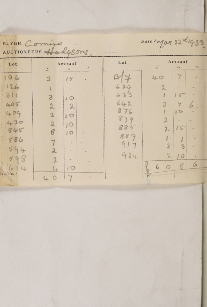 * Pa   CYS ee a “Loe rc i ede, Pit: eee Be aot * — Date Argan a2 lG 3: =, ‘ BUYER. (2 ore “AUCTIONEERS fbn LOGIE oor    m8     Amount Lot Amount — : : if, Sis a. 2 &amp; ; Wey an a     oo ——— —— ‘  2 TR een  1s   