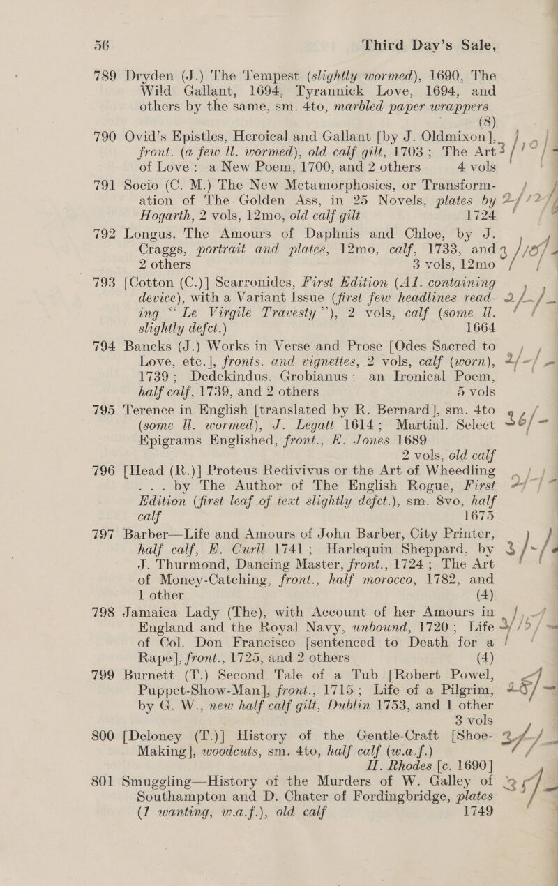 789 790 791 792 793 794 — 795 796 7197 798 799 800 Third Dav’s Sale, Dryden (J.) The Tempest (slightly wormed), 1690, The Wild Gallant, 1694, Tyrannick Love, 1694, and others by the same, sm. 4to, marbled paper wrappers Ovid's Epistles, Heroical and Gallant [by J. Oldmixon], of Love: a New Poem, 1700, and 2 others 4 vols Socio (C. M.) The New Metamorphosies, or Transform- Hogarth, 2 vols, 12mo, old calf gilt ae Longus. The Amours of Daphnis and Chloe, 2 others 3 vols, 12mo [Cotton (C.)| Scarronides, Furst Hdition (Al. containing ing “Le Vurgile Travesty’”’), 2 vols, calf (some Il. slightly defct.) 1664 Bancks (J.) Works in Verse and Prose [Odes Sacred to Love, etc.], fronts. and vignettes, 2 vols, calf (worn), 1739 ; Dedekindus. Grobianus: an Ironical Poem, half calf, 1739, and 2 others 5 vols Terence in English [translated by R. Bernard], sm. 4to (some Il. wormed), J. Legatt 1614; Martial. Select Epigrams Englished, front., H. Jones 1689 2 vols, old calf [Head (R.)] Proteus Redivivus or the Art of Wheedling ... by The Author of The English Rogue, First Edition (first leaf of teat slightly defct.), sm. 8vo, Ha calf 167: Barber—Life and Amours of John Barber, City oe J. Thurmond, Dancing Master , front., 1724; The Art of Money-Catching, front., half morocco, 1782, and 1 other (4) Jamaica Lady (The), with Account of her Amours in England and the Royal Navy, unbound, 1720; Life of Col. Don Francisco [sentenced to Death Be ie Rape], front., 1725, and 2 others Burnett (T.) Second Tale of a Tub. [ Robert Bal Puppet-Show-Man], front., 1715; Life of a Pilgrim, by G. W., new half calf gilt, Dublin 1753, and 1 other 3 vols Making |, woodcuts, sm. 4to, half calf (w.a.f.) H. Rhodes [c. 1690 | f } ere Ree: :  Southampton and D. Chater of Fordingbridge, Biber (1 wanting, w.a J); old calf 1749 . 4