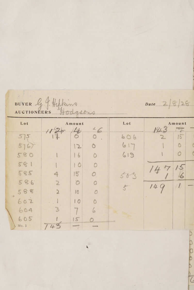 nae Ala, ape aa8 es: < ee Lot Amount | Ee : car 4 hb - S15. 5) o §1ey 2 ee | GH . ssi. | 10 P §<5 ie? f 56 ye fee 2 B60% | 1 || 10 = 609 =63 7 metns. 4 Cue eel ig — $0 |        “~ogoeGSo0V7.a      