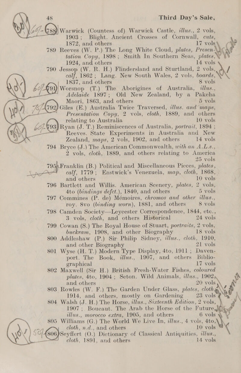  | de Sash (Countess of) Warwick Castle, ddlus., 2 vols, | 1908 ; ‘Baht, Ancient Crosses of Cornwall, cuts, ‘ 1872, ‘and others 17 vols\ ey 789 Reeves (W. P.) The Long White Cloud, plates, Presen- Nc tation Copy, 1898; Smith In Southern Seas, plates, \Y iv’ 1924, and others 14 vols 790 Jessop (W. R. H.) Flindersland and Sturtland, 2 vols, A / calf, 1862; Lang. New South Wales, 2 vols, boards, \W° NG | 1837, and others 8 vols oi Si Worsnop (T.) The Aborigines of Australia, dllus., Adelaide 1897; Old New Zealand, by a Pakeha ‘ Maori, 1863, and others 5 vols aa (792) Giles (E.) Australia Twice Traversed, illus. and maps, ‘ee ™ ~~ Presentation Copy, 2 vols, cloth, 1889, and others par relating to Australia 10 vols AN bef. 93) Ryan (J. T.) Reminiscences of Australia, portrait, 1894 , Reeves. State Experiments in Australia and New Zealand, maps, 2 vols, 1902, and others 14 vols 794 Bryce (J.) The American Commonwealth, with an A.L.s., 2 vols, cloth, 1889, and others relating to America   25 vols 7 95) ‘Franklin (B.) Political and Miscellaneous Pieces, plates, ae an calf, 1779; Kastwick’s Venezuela, map, cloth, 1868, and others 10 vols 796 Bartlett and Willis. American Scenery, plates, 2 vols, Ato (bindings defct.), 1840, and others 5 vols 797 Commines (P. de) Mémoires, chromos and other illus., roy. 8vo (binding worn), 1881, and others 8 vols 798 Camden Society—Leycester Correspondence, 1844, etc., 3 vols, cloth, and others Historical 24 vols 799 Cowan (S.) The Royal House of Stuart, portraits, 2 vols, buckram, 1908, and other Biography 18 vols 800 Addleshaw (P.) Sir Philip Sidney, tllus., cloth, 1910, and other Biography 21 vols 801 Wyse (H. T.) Modern Type Display, 4to, 1911 ; Daven- port. The Book, illus., 1907, and others Biblio- graphical 17 vols 802 Maxwell (Sir H.) British Fresh-Water Fishes, colowred plates, 4to, 1904; Seton. Wild Animals, dlus., nee. \N and others 20 vols \ 803 Rowles (W. F.) The Garden Under Glass, plates, cloths 1914, and others, mostly on Gardening ies 804 Walsh (J. H.) The Horse, tllus., Sixteenth Hdition, 2 vols, Py \ 1907 ; Boucaut. The Arab the Horse of the Future 0G io ullus., morocco extra, 1905, and others 6 vols Williams (G.) The World We Live In, illws., 4 vols, 4to \ cloth, n.d., and others 10 vols x ' cloth, 1891, and others 14 sore