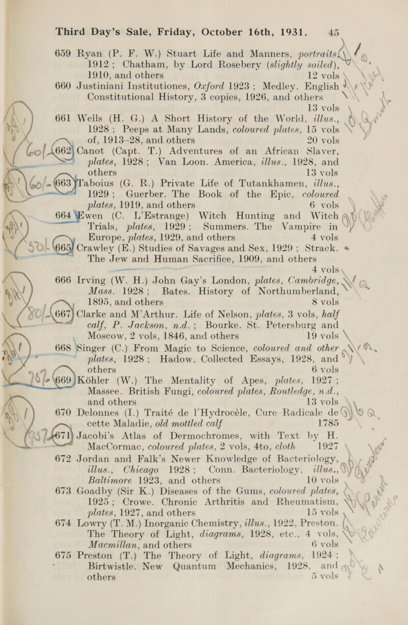 659 Ryan (P. F. W.) Stuart Life and Manners, portraits. \/ 6 1912; Chatham, by Lord Rosebery (slightly soiled), eo 1910, and others 12 vols \ \ a 660 Justiniani Institutiones, Oxford 1923 ; Medley. English WANS Constitutional History, 3 copies, 1926, and others 13 vols , 661 Wells (H. G.) A Short History of the World, illus., ® Wt 1928; Peeps at Many Lands, coloured plates, 15 vols \ \/ _ of, 1913-28, and others 20 vols ; oO L663} canoe (Capt. T.) Adventures of an African Slaver, =~ plates, 1928; Van Loon. America, illus., 1928, and 4 others 13 vols »\ \ 66! 663)Taboius (G. R.) Private Life of Tutankhamen, illus., | mt §=1999; Guerber. The Book of the Epic, coloured plates, 1919, and others 6 vols — 664 ‘Ewen (C. L’Estrange) Witch Hunting and Witch NN: : Trials, plates, 1929; Summers. The Vampire in Y/ e ) Europe, plates, 1929, and others 4 vols ) @ Crawley (E.) Studies of Savages and Sex, 1929; Strack. « The Jew and Human Sacrifice, 1909, and others nents 4 vols: 666 Irving (W. H.) am Gay’s London, plates, Cambridge, \ fy Mass. 1928; Bates. History of Northumberland, ine  1895, and others 8 vols % é Gon) Clarke and M’Arthur. Life of Nelson, plates, 3 vols, half : calf, P. Jackson, n.d.; Bourke. St. Petersburg and Moscow, 2 vols, 1846, and others 19 vols ¥ 668 Singer (C.) From Magic to Science, coloured and other os Pr, plates, 1928; Hadow. Collected Essays, 1928, and ° y others 6 vols Kohler (W.) The Mentality of Apes, plates, 1927 ; Massee. British Fungi, coloured plates, Routledge, n.d.,   and others 13 vols _ . 670 Delonnes (I.) Traité de l’Hydrocéle, Cure Radicale de Q's > a { , cette Maladie, old mottled calf Liss ~ Osher) Jacobi’s Atlas of Dermochromes, with Text by H. MacCormac, coloured plates, 2 vols, 4to, cloth 1927 672 Jordan and Falk’s Newer Knowledge of Bacteriology, }.- illus., Chicago 1928; Conn. Bacteriology, illus.,\y(.¢ Baltimore 1923, and others 10 vols , 673 Goadby (Sir K.) Diseases of the Gums, coloured plates, 7); 1925; Crowe. Chronic Arthritis and Rheumatism, NY wi 4 plates, 1927, and others 15 vols, \ 7 674 Lowry (T.M.) Inorganic Chemistry, tllus., 1922, Preston. |. The Theory of Light, diagrams, 1928, etc., 4 vols, Ww Macmillan, and others 6vols * 675 Preston (T.) The Theory of Light, diagrams, 1924; Birtwistle. New Quantum Mechanics, 1928, and others 5 vols