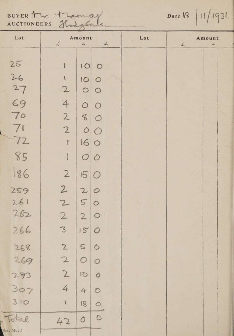  BUYER... “at oe AUCTIONEERS... ALedua Da te\Q Lot Amount Lot Amount iS d.    5    ~~ e ee AE PS. os ee = polar GON ANAP &amp; et 2 ae 0 | SA POY AS OO yD ee 