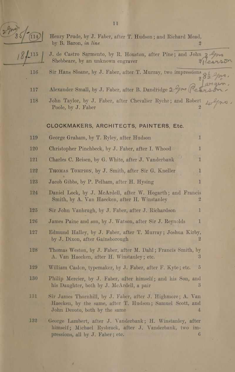 2.) Henry Prude, by J. Faber, after T. Hudson; and Richard Mead, by B. Baron, in line 2 ——————— Sr 18 115 J. de Castro Sarmento, by R. Houston, after Pine; and John 8 rn i z Shebbeare, by an unknown engraver Yites &gt;OY\ 116 Sir Hans Sloane, by J. Faber, after T. Murray, two impressions 233 ie —  art ee 7 117 Alexander Small, by J. Faber, after B. Dandridge sy na (/ es 7 118 John ae by J. Faber, after Chevalier Ryche; and Robert » rig , Poole, by J. Faber 2 CLOCKMAKERS, ARCHITECTS, PAINTERS, Etc. 119 George Graham, by T. Ryley, after Hudson 1 120 Christopher Pinchbeck, by J. Faber, after I. Whood | 1 Charles C, Reisen, by G. White, after J. Vanderbank ~ a 122 THOMAS TompPion, by J . Smith, after Sir G. Kneller 1 123 Jacob Gibbs, by P. Pelham, after H. Hysing 4 124 : Daniel Lock, by J. McArdell, after W. Hogarth; and Francis Smith, by A. Van Haecken, after H. Winstanley 2 125 Sir John Vanbrugh, by J. Faber, after J. Richardson oad 126 James Paine and son, by J. Watson, after Sir J. Reynolds 1 127 Edmund Halley, by J. Faber, after T. Murray; Joshua Kirby, by J. Dixon, after Gainsborough 2 128 Thomas Weston, by J. Faber, after M. Dahl; Francis Smith, by A. Van Haecken, after H. Winstanley; etc. hee 129 William Caslon, typemaker, by J. Faber, after F. Kyte ete ee — 130 Philip Mercier, by J. Faber, after himself; and his Son, and his Daughter, both by J. McArdell, a pair 3 131 Sir James Thornhill, by J. Faber, after J. Highmore ; A. Van Haecken, by the same, after T. Hudson; Samuel Scott, and John Devoto, both by the same 4 132 George Lambert, after J. Vanderbank; H. Winstanley, after himself; Michael Rysbrack, after J. Vanderh ank, two im- pressions, all by J. Faber; ete. 6