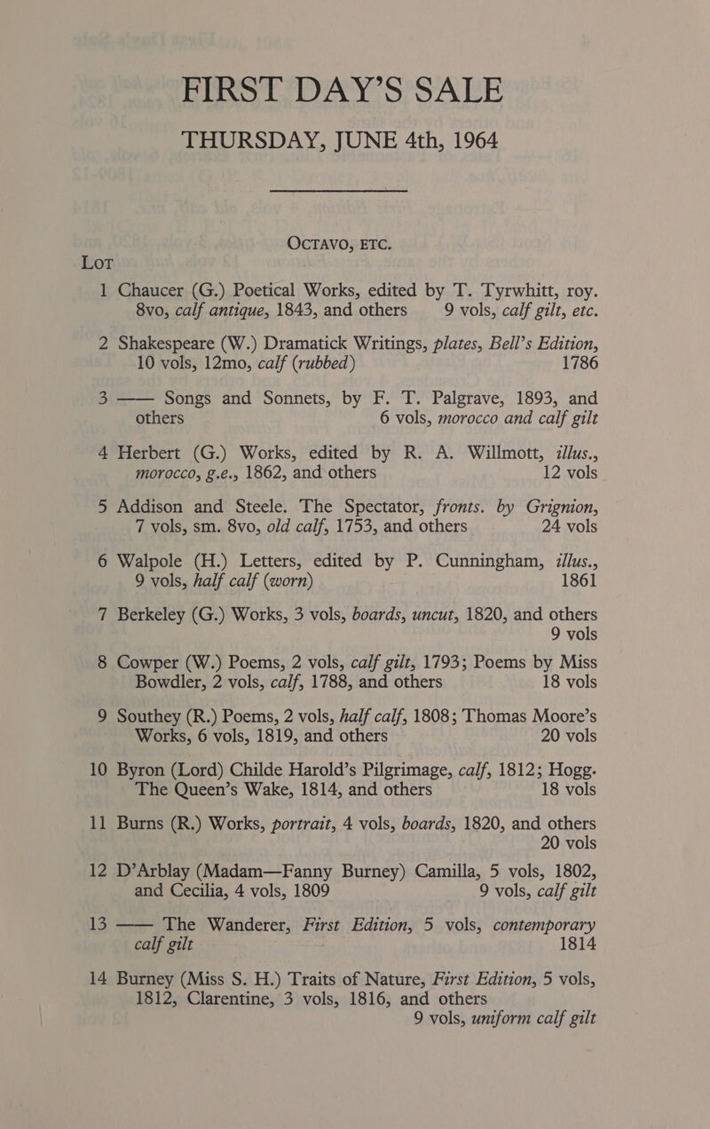 FIRST DAY’S SALE THURSDAY, JUNE 4th, 1964 OCTAVO, ETC. Lot 1 Chaucer (G.) Poetical Works, edited by T. Tyrwhitt, roy. 8vo, calf antique, 1843, and others 9 vols, calf gilt, etc. 2 Shakespeare (W.) Dramatick Writings, plates, Bell’s Edition, 10 vols, 12mo, calf (rubbed) 1786 3 —— Songs and Sonnets, by F. T. Palgrave, 1893, and others 6 vols, morocco and calf gilt 4 Herbert (G.) Works, edited by R. A. Willmott, dllus., morocco, g.é., 1862, and others 12 vols 5 Addison and Steele. The Spectator, fronts. by Grignion, 7 vols, sm. 8vo, old calf, 1753, and others. 24 vols 6 Walpole (H.) Letters, edited by P. Cunningham, zllus., 9 vols, half calf (worn) 1861 7 Berkeley (G.) Works, 3 vols, boards, uncut, 1820, and others 9 vols 8 Cowper (W.) Poems, 2 vols, calf gilt, 1793; Poems by Miss Bowdler, 2 vols, calf, 1788, and others 18 vols 9 Southey (R.) Poems, 2 vols, half calf, 1808; Thomas Moore’s Works, 6 vols, 1819, and others 20 vols 10 Byron (Lord) Childe Harold’s Pilgrimage, calf, 1812; Hogg. The Queen’s Wake, 1814, and others 18 vols 11 Burns (R.) Works, portrait, 4 vols, boards, 1820, and others 20 vols 12 D’Arblay (Madam—Fanny Burney) Camilla, 5 vols, 1802, and Cecilia, 4 vols, 1809 9 vols, calf gilt 13 The Wanderer, First Edition, 5 vols, contemporary calf gilt 1814 14 Burney (Miss S. H.) Traits of Nature, First Edition, 5 vols, 9 vols, uniform calf gilt 