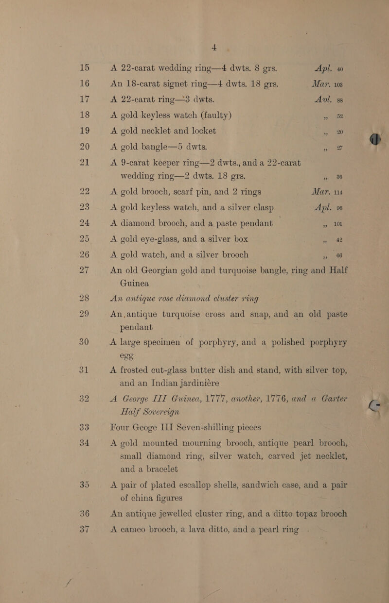 +  A 22-carat wedding ring—4 dwts. 8 gers. Apl. 40 An 18-carat signet ring—4 dwts. 18 grs. Mar. 103 A 22-carat ring—3 dwts. Avl. 38 A gold keyless watch (faulty) » 82 A gold necklet and locket ry A gold bangle—5 dwts. 4 A 9-carat keeper ring—2 dwts., and a 22-carat wedding ring—2 dwts. 18 ers. » Be A gold brooch, searf pin, and 2 rings Mar, 14 A gold keyless watch, and a silver clasp Apl. 96 A diamond brooch, and a paste pendant ae A gold eye-glass, and a silver box ee A gold watch, and a silver brooch on ag An old Georgian gold and turquoise bangle, ring and Half Guinea An antique rose diamond cluster ring pendant A large specimen of porphyry, and a polished porphyry ees A frosted cut-glass butter dish and stand, with silver top, and an Indian jardiniére A George III Guinea, 1777, another, 1776, and a Carter Half Sovereign Four Geoge III Seven-shilling pieces A gold mounted mourning brooch, antique pearl brooch, small diamond ring, silver watch, carved jet necklet, and a bracelet A pair of plated escallop shells, sandwich case, and a pair of china figures An antique jewelled cluster ring, and a ditto topaz brooch A cameo brooch, a lava ditto, and a pearl ring