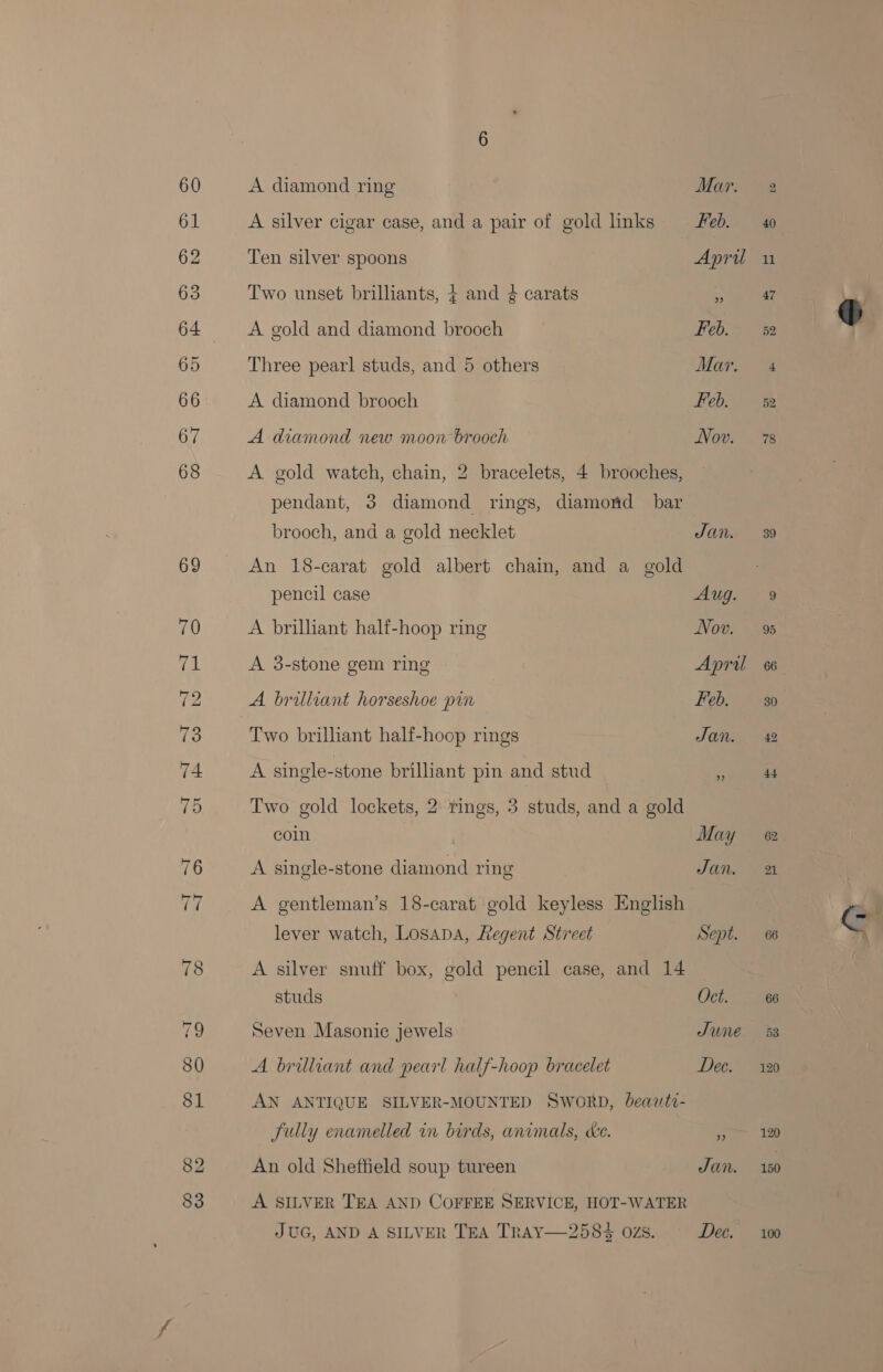 A diamond ring A silver cigar case, and a pair of gold links Ten silver spoons Two unset brilliants, + and 4 carats A gold and diamond brooch Three pearl studs, and 5 others A diamond brooch A diamond new moon brooch A gold watch, chain, 2 bracelets, 4 brooches, pendant, 3 diamond rings, diamond bar brooch, and a gold necklet An 18-carat gold albert chain, and a gold pencil case A brilliant half-hoop ring A 3-stone gem ring Two brilliant half-hoop rings A single-stone brilhant pin and stud Two gold lockets, 2 rings, 3 studs, and a gold coin A single-stone diamond ring A gentleman’s 18-carat gold keyless English lever watch, Losapa, Regent Street A silver snuff box, gold pencil case, and 14 studs Seven Masonic jewels A brilliant and pearl half-hoop bracelet AN ANTIQUE SILVER-MOUNTED Sworpb, beawtd- Sully enamelled in birds, animals, ce. An old Sheffield soup tureen A SILVER TEA AND COFFEE SERVICE, HOT-WATER JUG, AND A SILVER TEA TRAY—2583 ozs. May Jan. Sep bs Oct. June Dee. 39 120 150 100