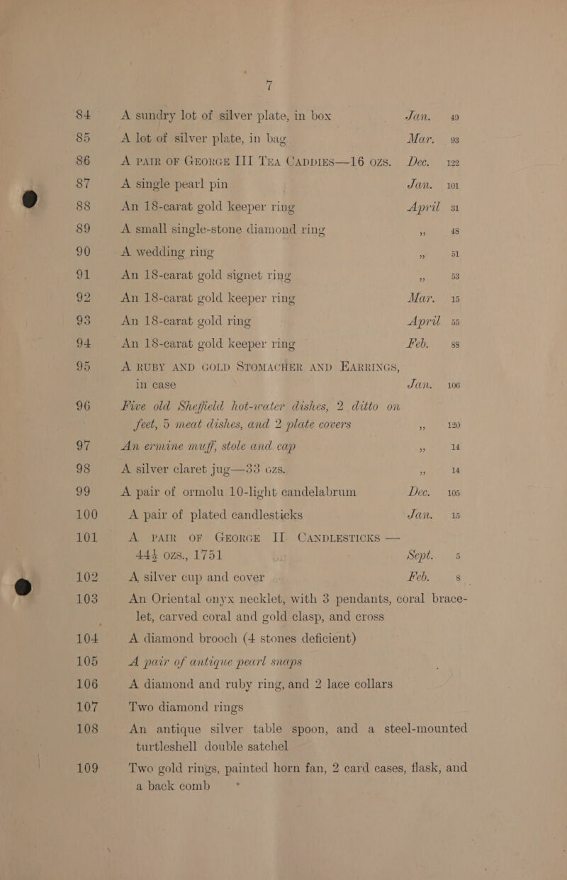 84 A sundry lot of silver plate, in box Jan. 49 85 A lot of silver plate, in bag Mar. . 9 86 A PAIR OF GEorGE III TEA Cappies—16 ozs. Dec. 122 87 A single pearl pin Jan. 101 88 An 18-carat gold keeper ring April 31 89 A small single-stone diamond ring Why ide 90 A wedding ring % 51 Ya An 18-carat gold signet ring i B83 92 An 18-carat gold keeper ring Mar. 93 An 18-carat gold ring April 5 94 An 18-carat gold keeper ring feb. — 88 95 A RUBY AND GOLD. STOMACHER AND EARRINGS, in case Jan. 106 96 Lwe old Sheffield hot-water dishes, 2 ditto on Jeet, 5 meat dishes, and 2 plate covers te 120 97 An ermine muff, stole and cap | ‘ 14 98 A silver claret jug—33 ozs. . 14 19 A pair of ormolu 10-light candelabrum cca) Aiton 100 A pair of plated candlesticks JOU. 4 (Na 101 A paAIR OF GEorGE II CANDLESTICKS — 444 ozs., 1751 Sept. 5 102 A, silver cup and cover Feb. iri 103 An Oriental onyx necklet, with 3 pendants, coral brace- 4 let, carved coral and gold clasp, and cross 104 A diamond brooch (4 stones deficient) 105 A pair of antique pearl snaps 106 A diamond and ruby ring, and 2 lace collars 107 Two diamond rings 108 An antique silver table spoon, and a_steel-mounted turtleshell double satchel 109 Two gold rings, painted horn fan, 2 card cases, flask, and a back comb :