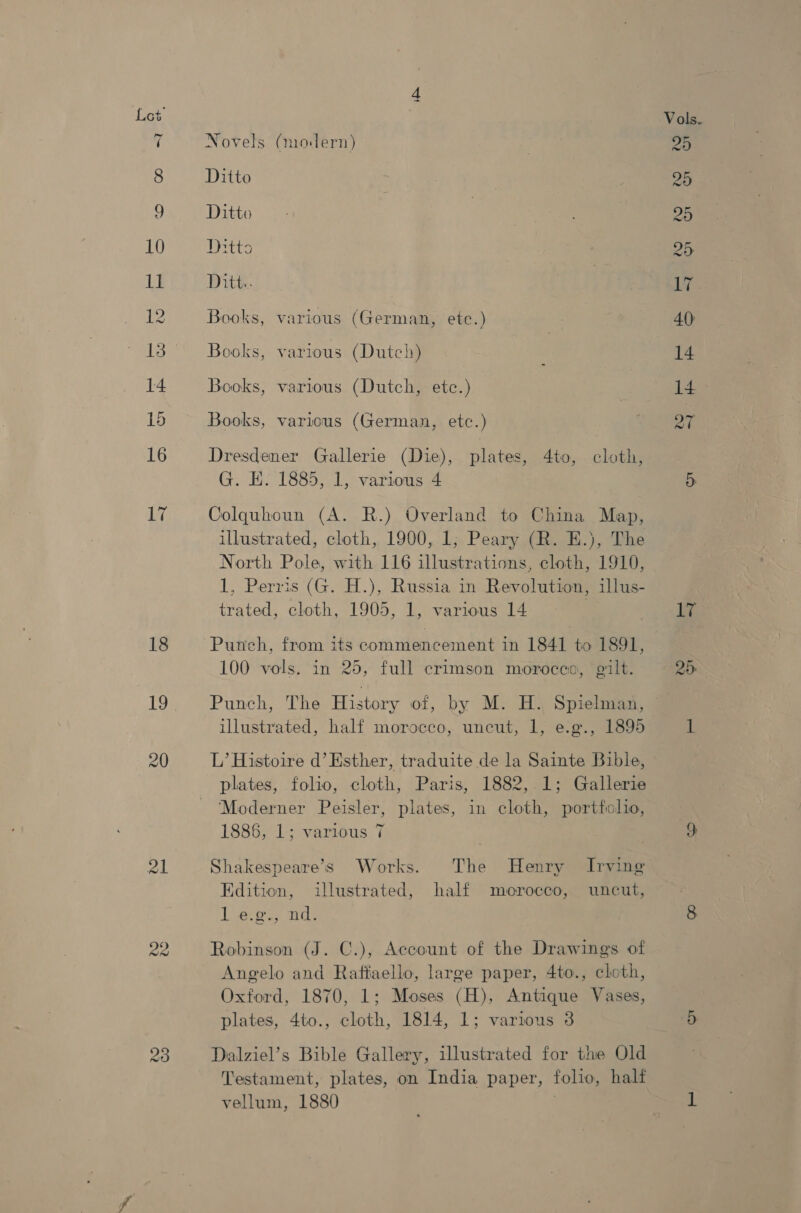 20 21 Qa im Novels (modern) Ditto Ditto Petts Ditte. Books, various (German, etc.) Books, various (Dutch) Books, various (Dutch, etc.) Books, various (German, etc.) Dresdener Gallerie (Die), plates, 4to, cloth, G. E. 1885, 1, various 4 Colquhoun (A. R.) Overland to China Map, illustrated, cloth, 1900, 1, Peary (R. K.), The North Pole, with 116 illustrations, cloth, 1910, 1, Perris (G. H.), Russia in Revolution, illus- trated, cloth, 1905, 1, various 14 . 100 vols. in 25, full crimson morocco, gilt. Punch, The History of, by M. H. Spielman, illustrated, half morocco, uncut, 1, e.g., 1895 L’ Histoire d’ Esther, traduite de la Sainte Bible, plates, folio, cloth, Paris, 1882, 1; Gallerie Moderner Peisler, plates, in cloth, portfolio, 1886, 1; various 7 Shakespeare’s Works. The Henry Irving Edition, illustrated, half morocco, uncut, lire nd: Robinson (J. C.), Account of the Drawings of Angelo and Raffaello, large paper, 4to., cloth, Oxford, 1870, 1; Moses (H), Antique Vases, plates, 4to., cloth, 1814, 1; various 3 Dalziel’s Bible Gallery, illustrated for the Old Testament, plates, on India paper, folio, half vellum, 1880 17