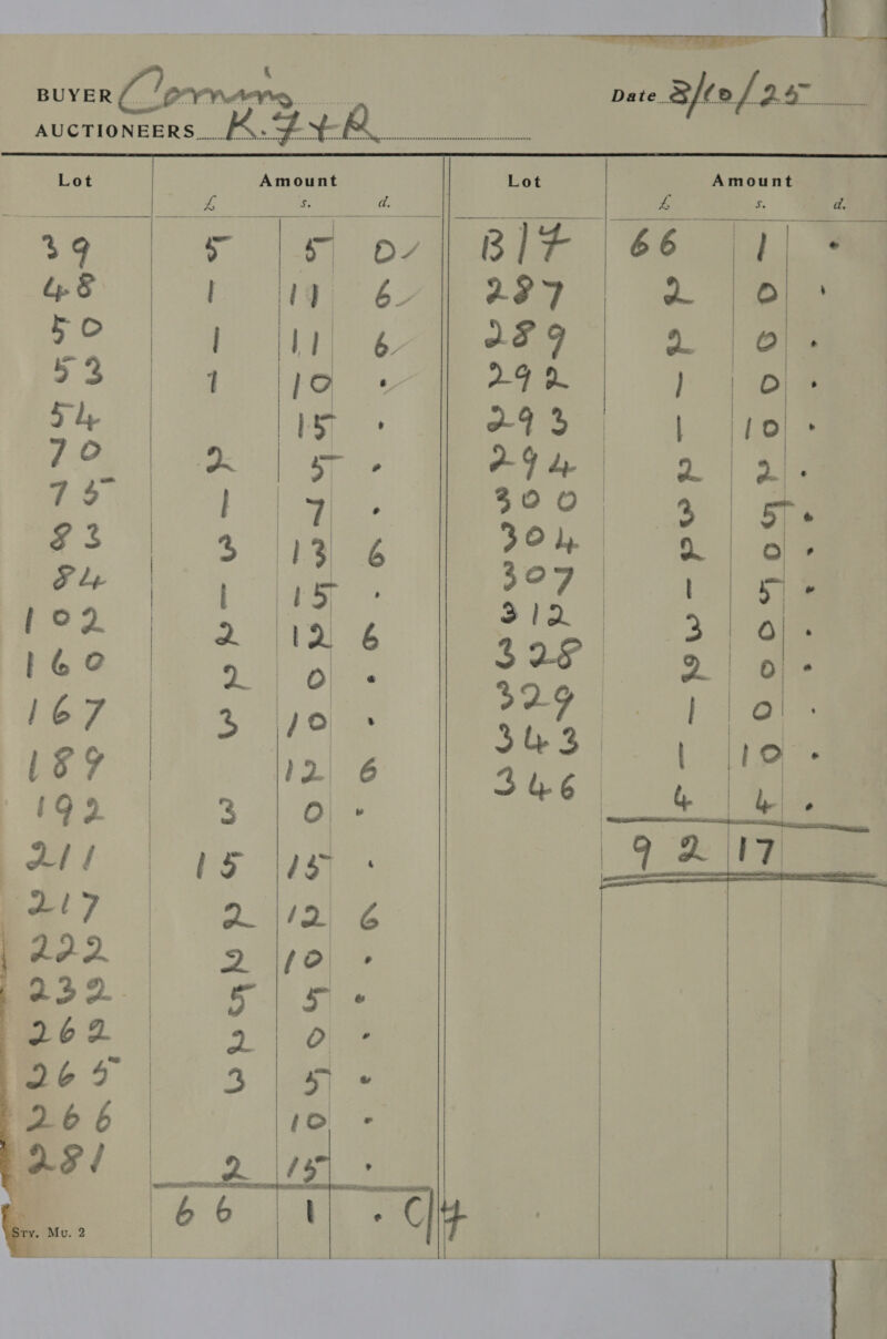     Amount                   PS 5. 66 ay : iy a ie Hat ~ fh ore 1 d= Gales ye ht } oO : ia o-4 3 | 10 ees sips a | 7 Ee ee Bc ars ae a 4 hes , ae ala: | 328) sla 12 6 oe 3 ; 3&amp;6 4 Lb 5 A 7 a | at © Bs he S   