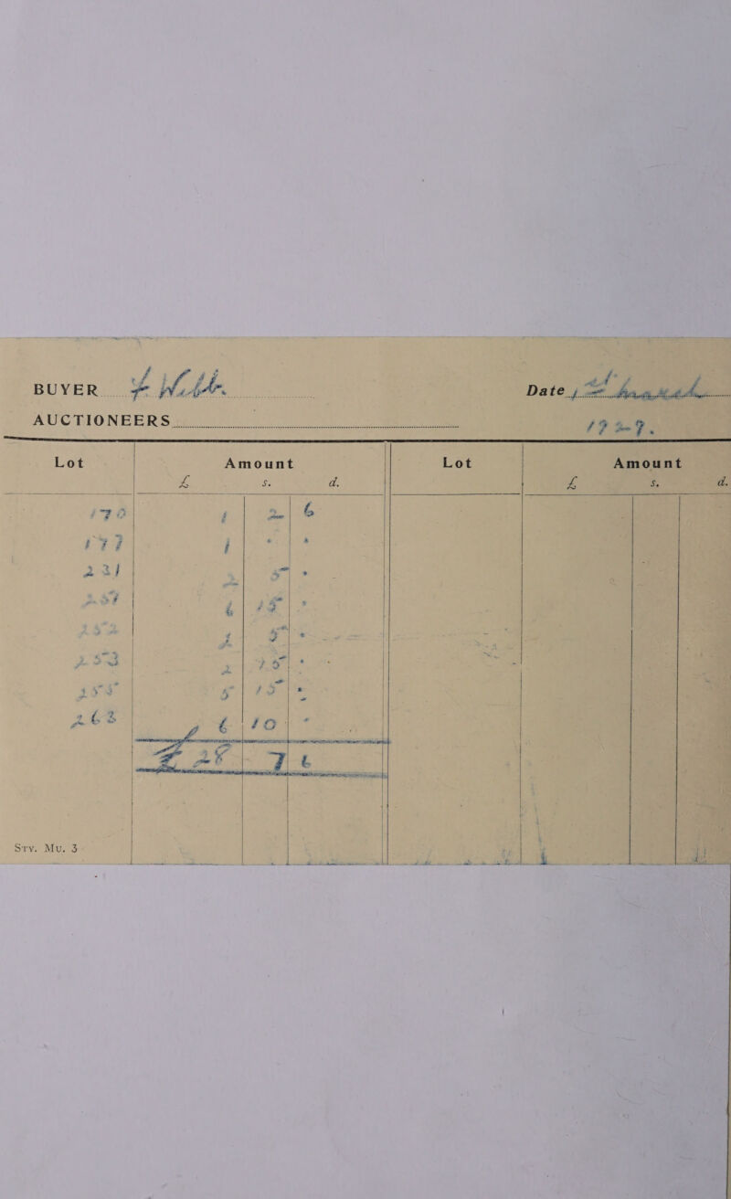 AUCTIONEBRS s¢.0 0) {P29  Lot Amount | Lot Amount L s: d. - é; a.  oo a i &amp; &amp; > aN i | s   a2 Loe ¥ t } 3 - | - e dei | + S bi ee! a 4 #. f A ae - 7 = oy of A683         Sry. Mu. 3 | , 4 i | [clea : EE LO SPM WOE nie a WP vee call