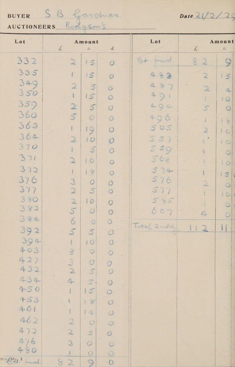 Da te 21/2226 AUCTIONEERS... lie-et« S.  Amount    i a mers ae oe oa     O i (   Amount   - O O O10 9  ~ An eet U os = a se - t  mink ms   i