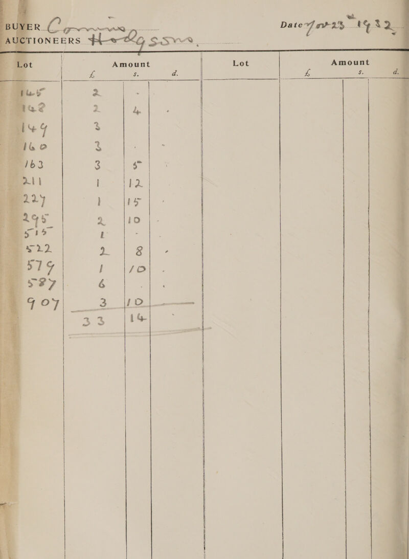 Dat oy errs th ia    Wot | | Amount    