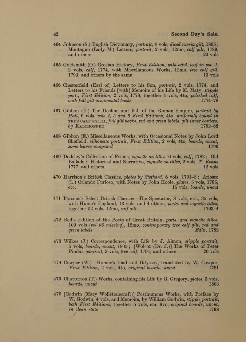 464 Johnson (S.) English Dictionary, portrait, 4 vols, diced russia gilt, 1805 ; Montague (Lady M.) Letters, portrait, 2 vols, 12mo, calf gilt, 1789, and others 20 vols 465 Goldsmith (O.) Grecian History, First Edition, with advt. leaf in vol. 1, 2 vols, calf, 1774, with Miscellaneous Works, 12mo, tree calf gilt, 1793, and others by the same 13 vols 466 Chesterfield (Karl of) Letters to his Son, portrait, 2 vols, 1774, and Letters to his Friends [with] Memoirs of his Life by M. Maty, stepple port., First Edition, 2 vols, 1778, together 4 vols, 4to, polished calf, with full gilt ornamental backs 1774-78 467 Gibbon (E.) The Decline and Fall of the Roman Empire, portrait by Hall, 6 vols, vols 4, 5 and 6 First Editions, 4to, uniformly bound in TREE CALF EXTRA, full gilt backs, red and green labels, gilt inner borders, by KALTHOEBER 1782-88 468 Gibbon (E.) Miscellaneous Works, with Occasional Notes by John Lord Sheffield, silhouette portrait, First Edition, 2 vols, 4to, boards, uncut, some leaves unopened 1796 469 Dodsley’s Collection of Poems, vignette on titles, 6 vols, calf, 1782 ; Old Ballads : Historical and Narrative, vignette on titles, 2 vols, 7. Hvans 1777, and others 12 vols 470 Harrison’s British Classics, plates by Stothard, 8 vols, 1791-5; Ariosto (L.) Orlando Furioso, with Notes by John Hoole, plates, 5 vols, 1785, etc. 15 vols, boards, uncut 471 Parsons’s Select British Classics—The Spectator, 8 vols, etc., 35 vols, with Hume’s England, 13 vols, and 4 others, ports. and vignette titles, together 52 vols, 12mo, calf gilt 1793-4 472 Bell’s Edition of the Poets of Great Britain, ports. and vignette titles, 109 vols (vol 95 missing), 12mo, contemporary tree calf gilt, red and green labels Edin. 1782 473 Wilkes (J.) Correspondence, with Life by J. Almon, stipple portrait, 5 vols, boards, uncut, 1805; [Wolcot (Dr. J.)] The Works of Peter Pindar, portrait, 3 vols, tree calf, 1794, and others 20 vols 474 Cowper (W.)—Homer’s Iliad and Odyssey, translated by W. Cowper, First Edition, 2 vols, 4to, original boards, uncut 1791 475 Chatterton (T.) Works, containing his Life by G. Gregory, plates, 3 vols, boards, uncut 1803 476 [Godwin (Mary Wollstonecraft)] Posthumous Works, with Preface by W. Godwin, 4 vols, and Memoirs, by William Godwin, stipple portrait, both First Editions, together 5 vols, sm. 8vo, original boards, uncut, in clean state 1798 7