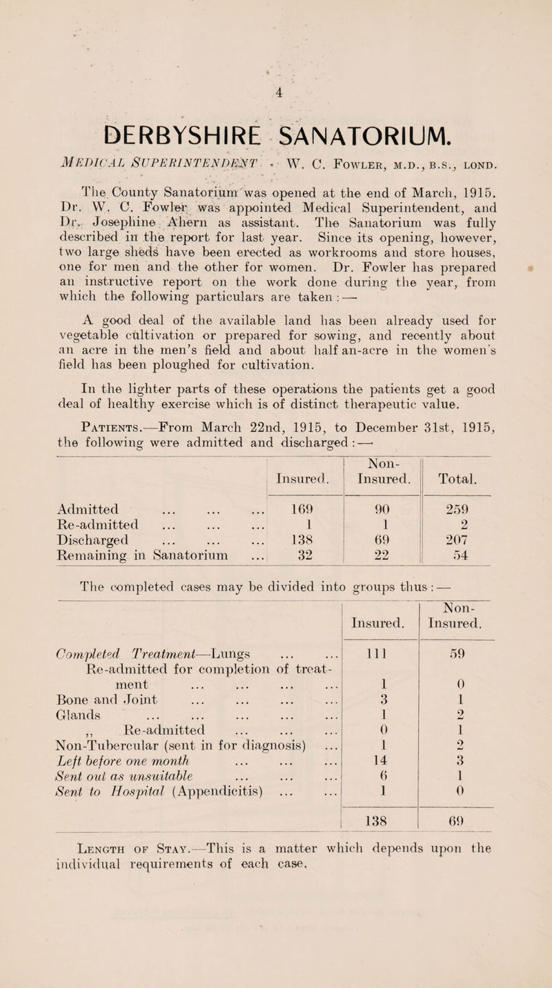 DERBYSHIRE SANATORIUM. Medical Superintendent ■&lt; w. c. Fowler, m.d.,b.s., lond. The County Sanatorium was opened at the end of March, 1915. Dr. W. C. Fowler was appointed Medical Superintendent, and Dr. Josephine Ahern as assistant. The Sanatorium was fully described in the report for last year. Since its opening, however, two large sheds have been erected as workrooms and store houses, one for men and the other for women. Dr. Fowler has prepared an instructive report on the work done during the year, from which the following particulars are taken : — A good deal of the available land has been already used for vegetable cultivation or prepared for sowing, and recently about an acre in the men’s field and about half an-acre in the women’s field has been ploughed for cultivation. In the lighter parts of these operations the patients get a good deal of healthy exercise which is of distinct therapeutic value. Patients.—From March 22nd, 1915, to December 31st, 1915, the following were admitted and discharged:—• Insured. Non- Insured. Total. Admitted 169 90 259 Re-admitted 1 1 2 Discharged 138 69 207 Remaining in Sanatorium 32 22 54 The completed cases may be divided into groups thus: — Insured. Non- Insured. Completed Treatment—Lungs Ill 59 Re-admitted for completion of treat¬ ment 1 0 Bone and Joint 3 1 Glands 1 2 ,, Re-admitted 0 1 Non-Tubercular (sent in for diagnosis) 1 0 JmJ Left before one month 14 3 Sent out as unsuitable 6 1 Sent to Hospital (Appendicitis) 1 0 138 69 Length of Stay.—-This is a matter which depends upon the individual requirements of each case.