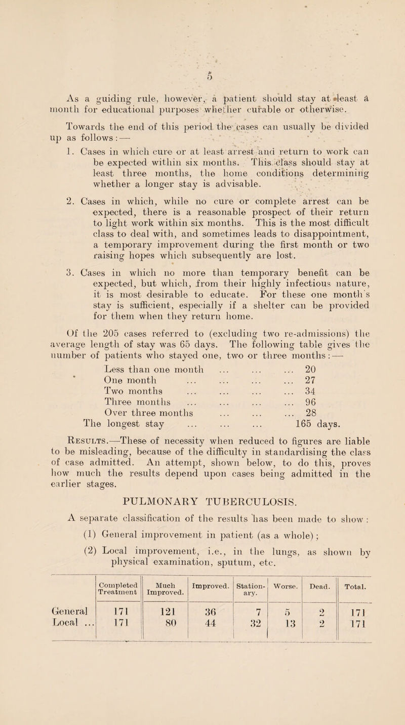 As a guiding rule, however, a patient should stay at*least ti month for educational purposes whether curable or otherwise. Towards the end of this period the cases can usually be divided up as follows : — 1. Oases in which cure or at least arrest and return to work can be expected within six months. This class should stay at least three months, the home conditions determining whether a longer stay is advisable. 2. Cases in which, while no cure or complete arrest can be expected, there is a reasonable prospect of their return to light work within six months. This is the most difficult class to deal with, and sometimes leads to disappointment, a temporary improvement during the first month or two raising hopes which subsequently are lost. % 3. Cases in which no more than temporary benefit can be expected, but which, from their highly infectious nature, it is most desirable to educate. For these one month's stay is sufficient, especially if a shelter can be provided for them when they return home. Of the 205 cases referred to (excluding two re-admissions) the average length of stay was 65 days. The following table gives tlie number of patients who stayed one, two or three months: — Less than one month ... ... ... 20 One month ... ... ... ... 27 Two months ... ... ... ... 34 Three months ... ... ... ... 96 Over three months ... ... ... 28 The longest stay ... ... ... 165 days. Results.—-These of necessity when reduced to figures are liable to be misleading, because of the difficulty in standardising the class of case admitted. An attempt, shown below, to do this, proves how much the results depend upon cases being admitted in the earlier stages. PULMONARY TUBERCULOSIS. A separate classification of the results has been made to show : (1) General improvement in patient (as a whole); (2) Local improvement, i.e., in the lungs, as shown by physical examination, sputum, etc. Completed Much Improved. Station- Worse. Dead. Total. Treatment Improved. ary. General 171 121 36 7 5 9 171 Local ... 171 80 44 32 13 2 171